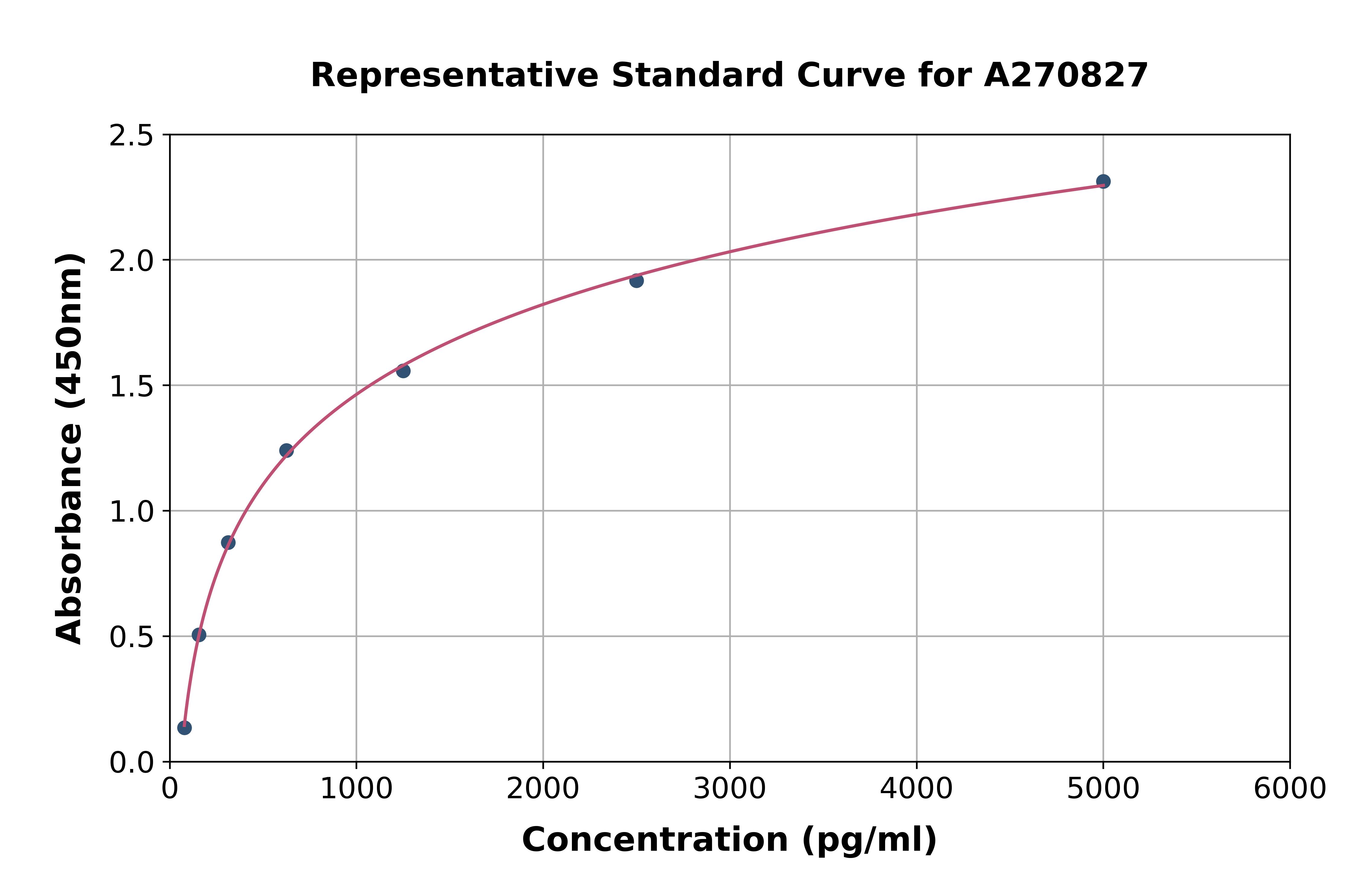 Human VMO1 ELISA Kit