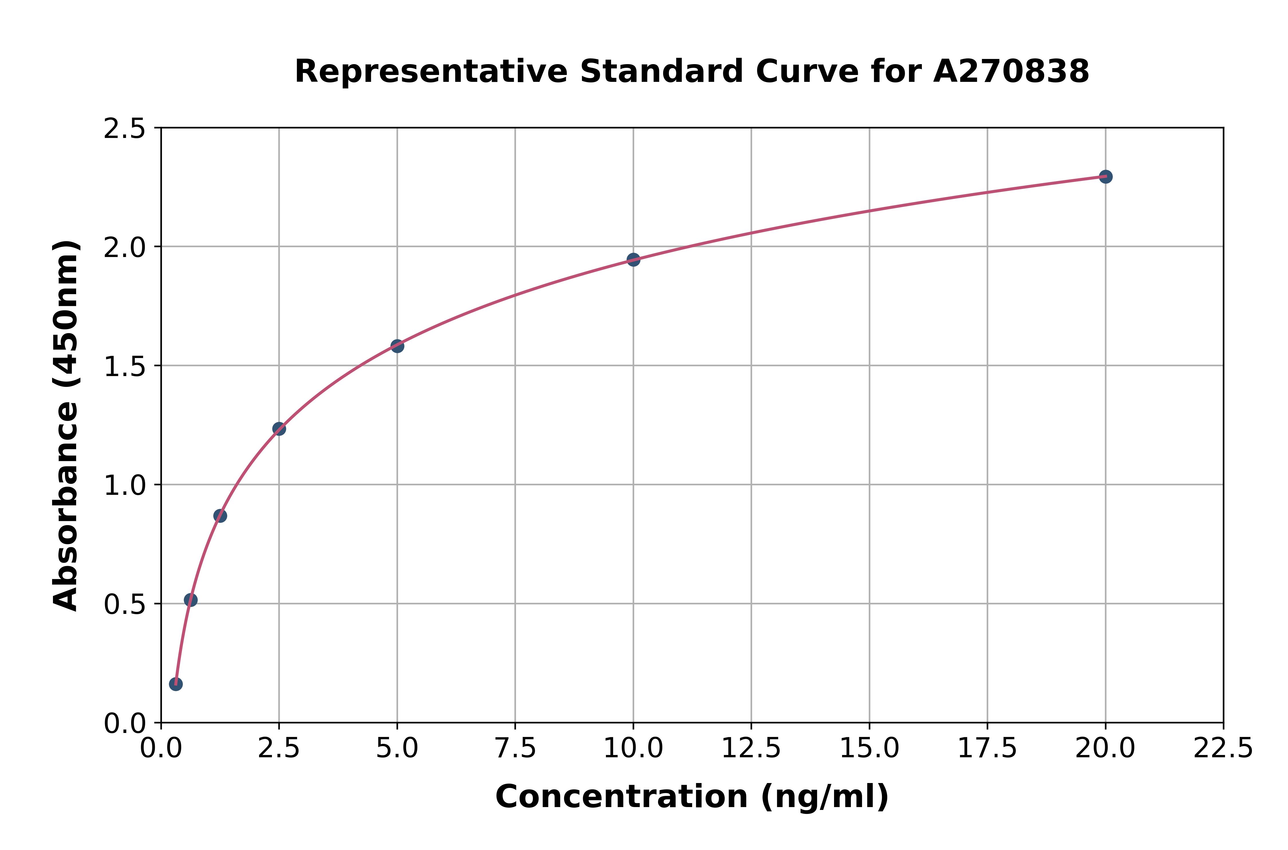 Human GNAI2 ELISA Kit