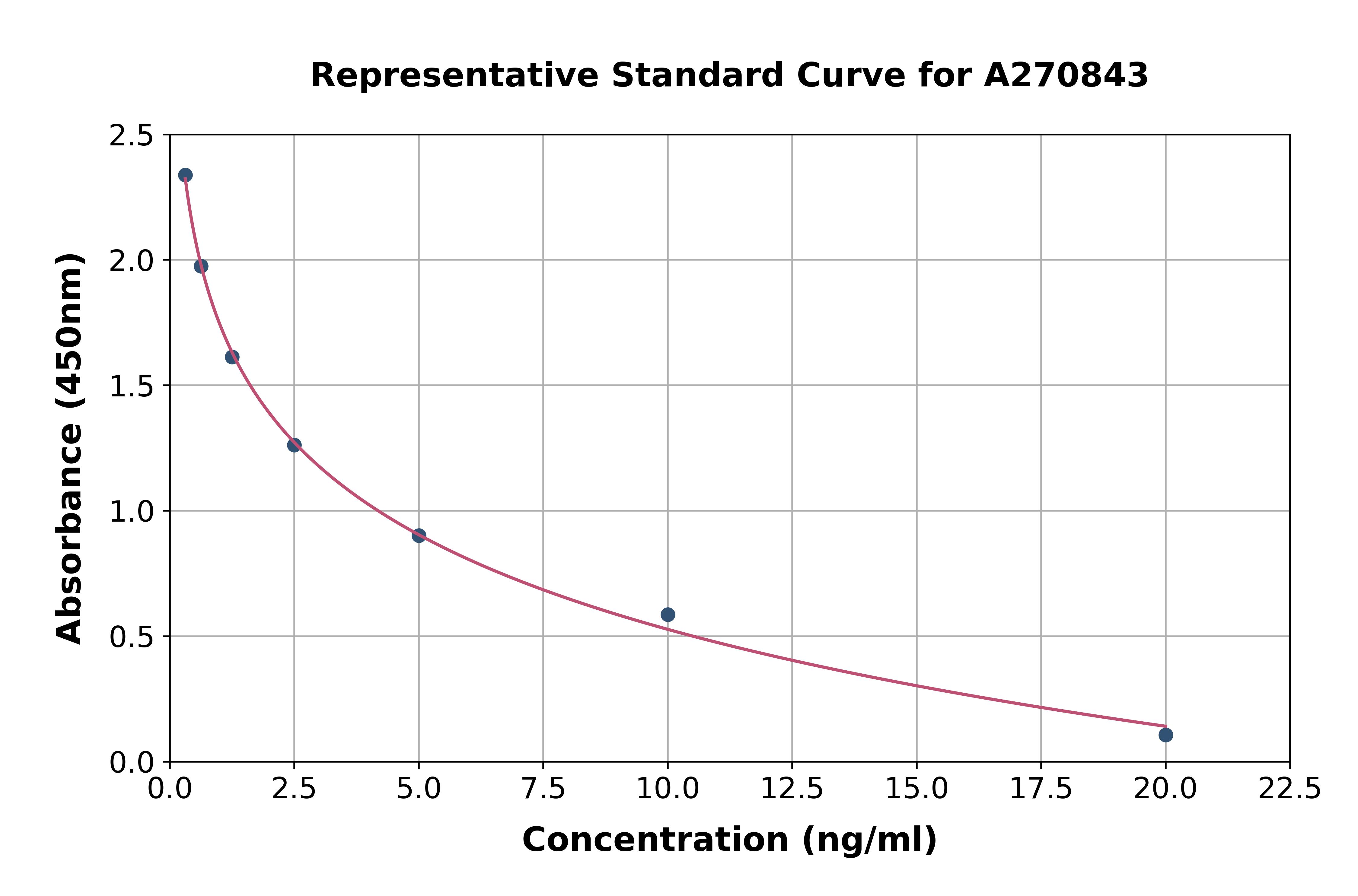 Human IDI1 ELISA Kit