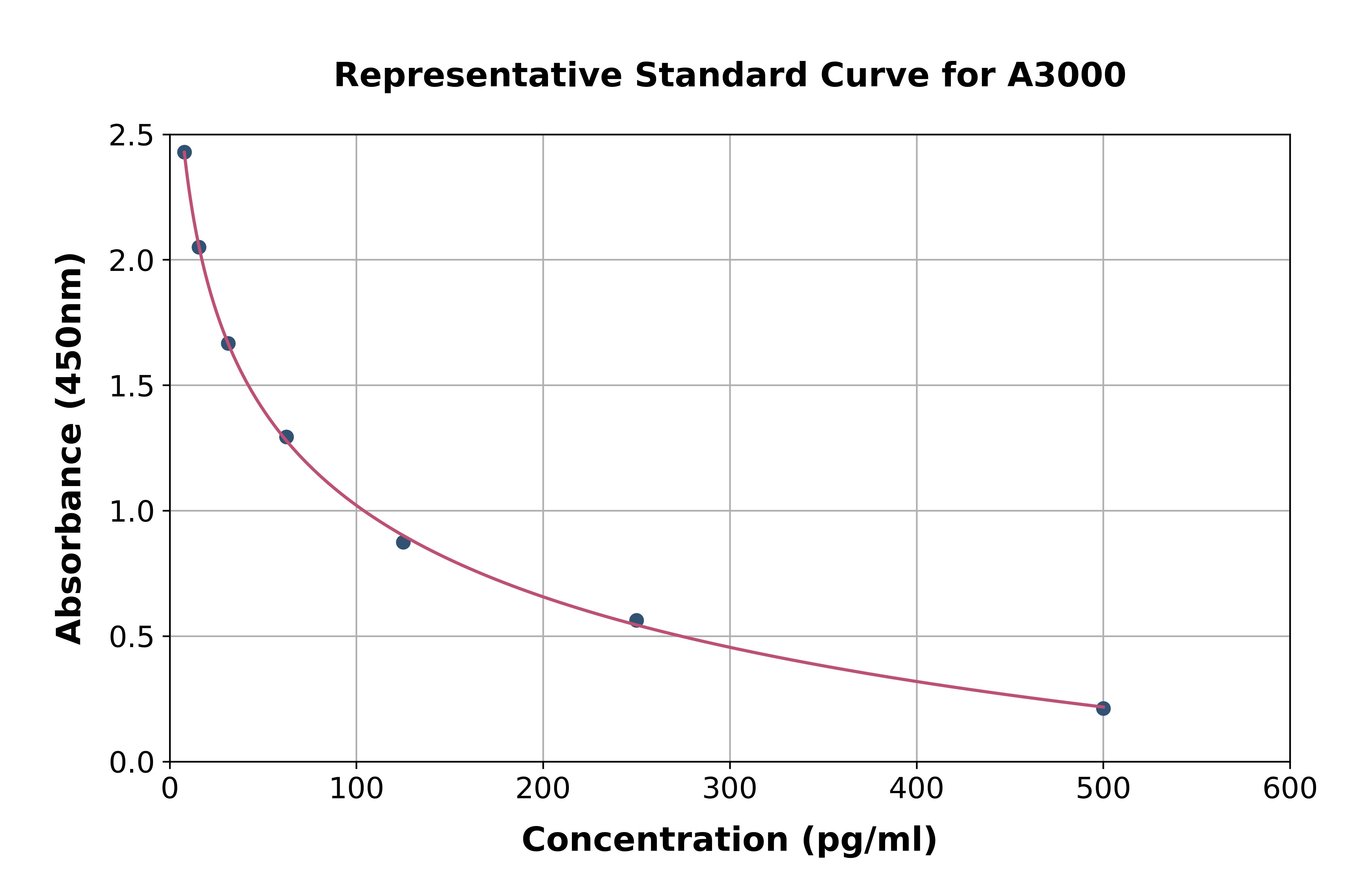 Canine Endothelin 1 ELISA Kit