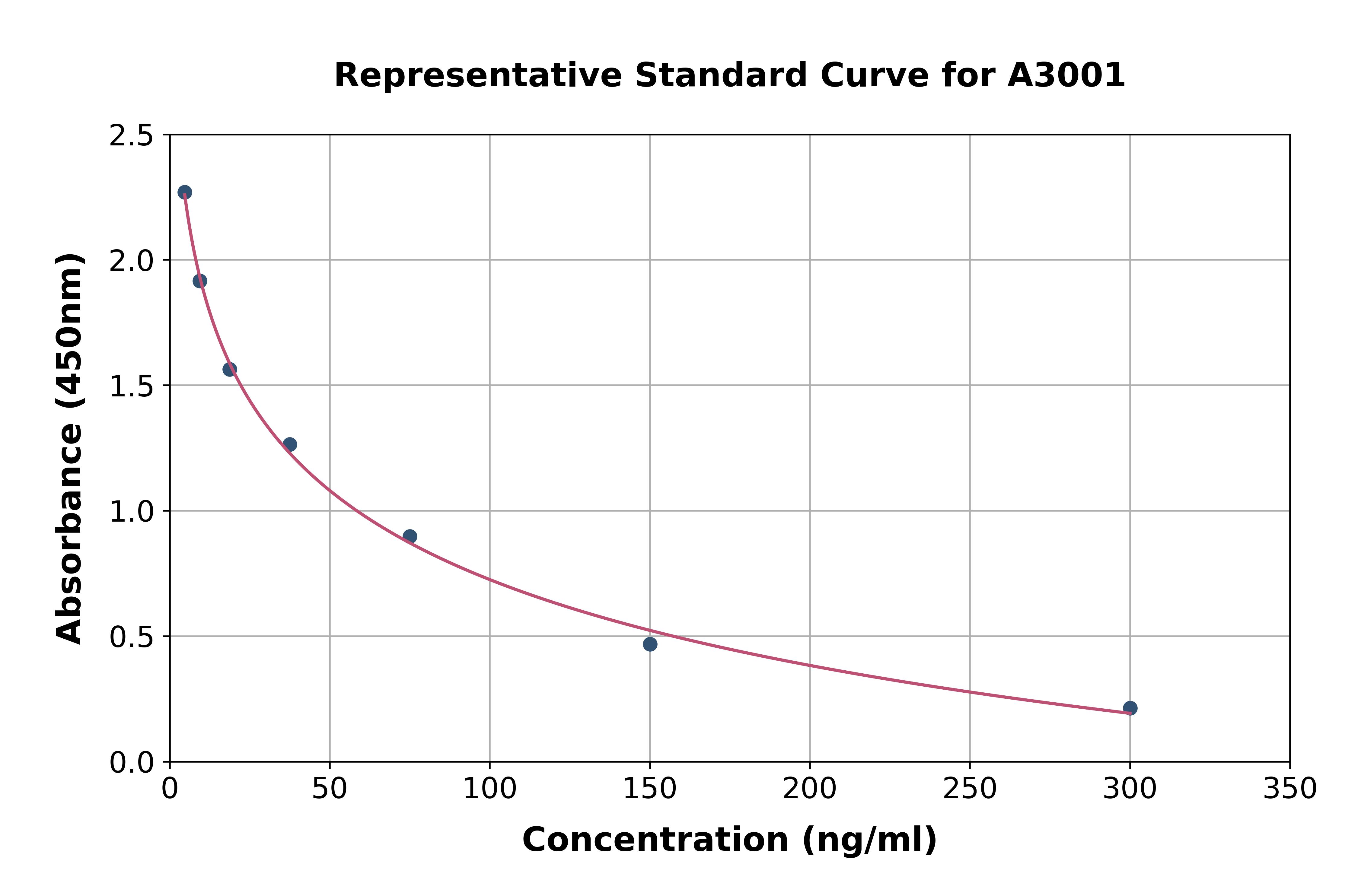 Vitamin D2 ELISA Kit