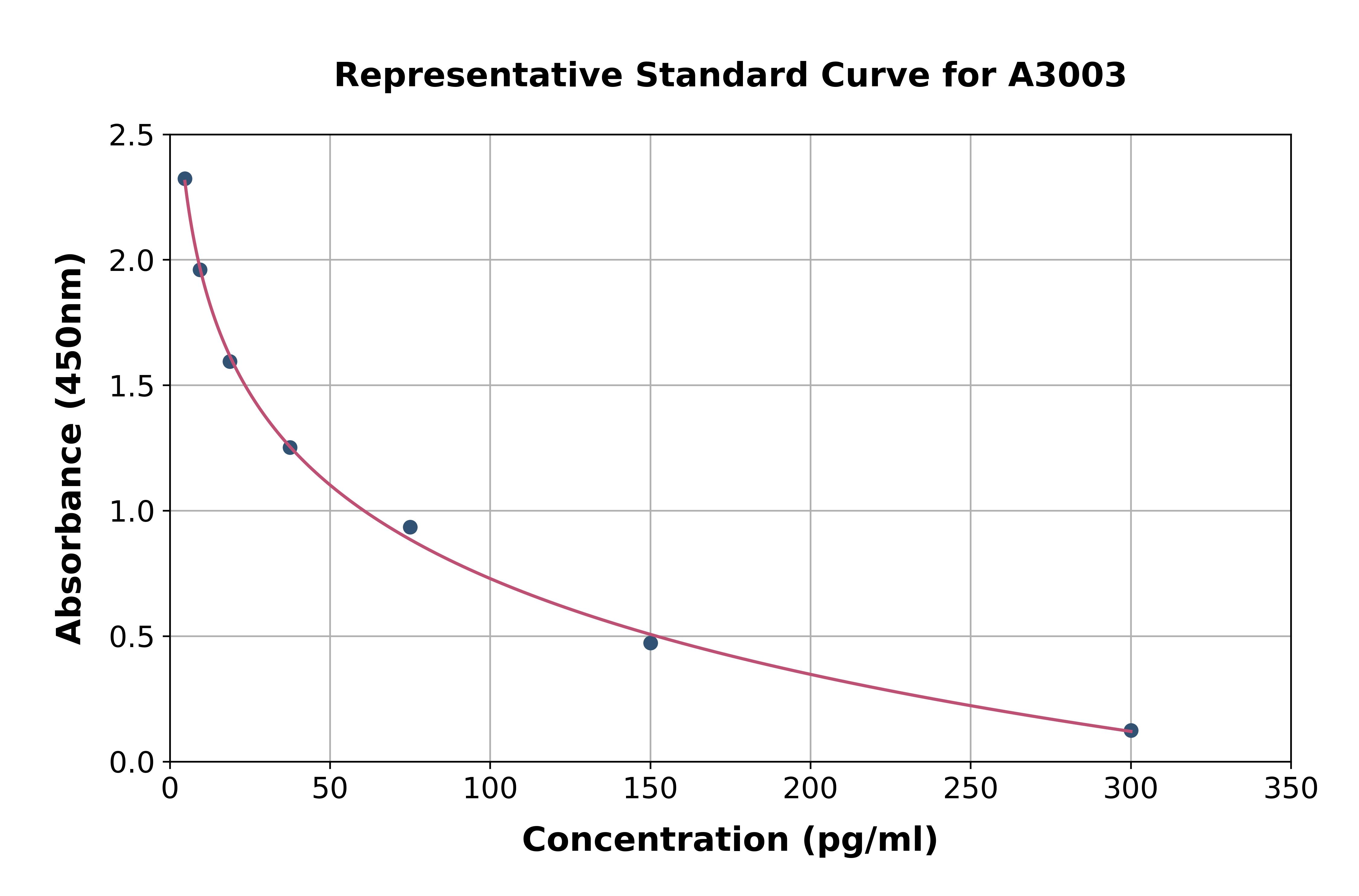 Vitamin B12 ELISA Kit