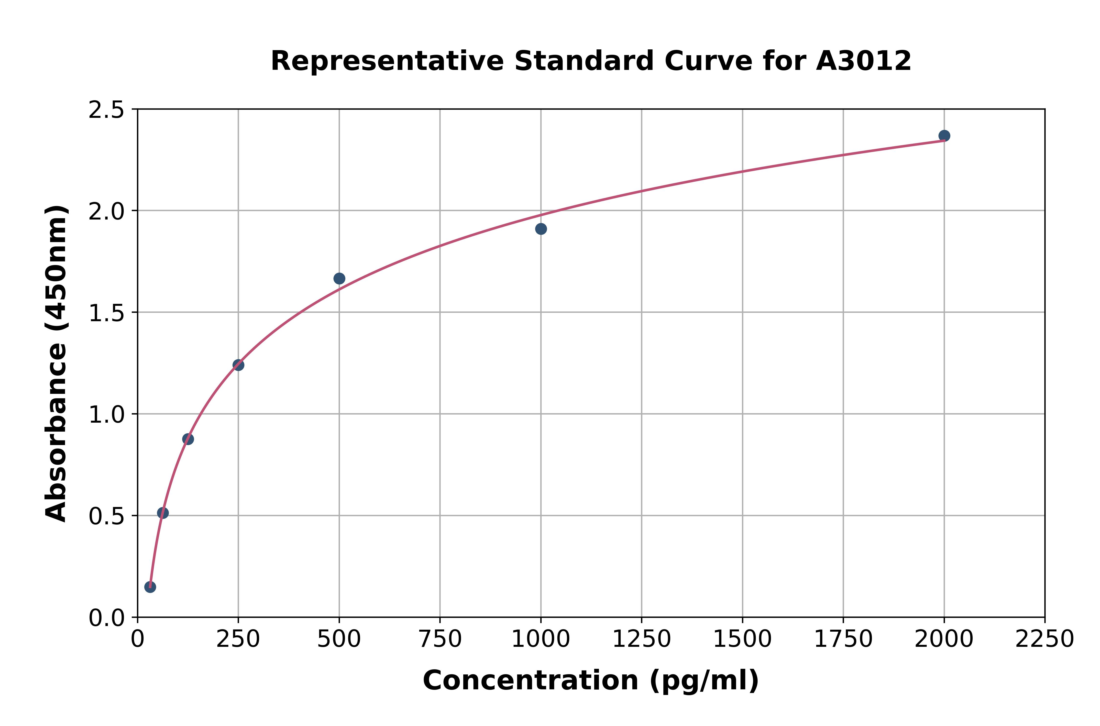 Human PDGFBB ELISA Kit