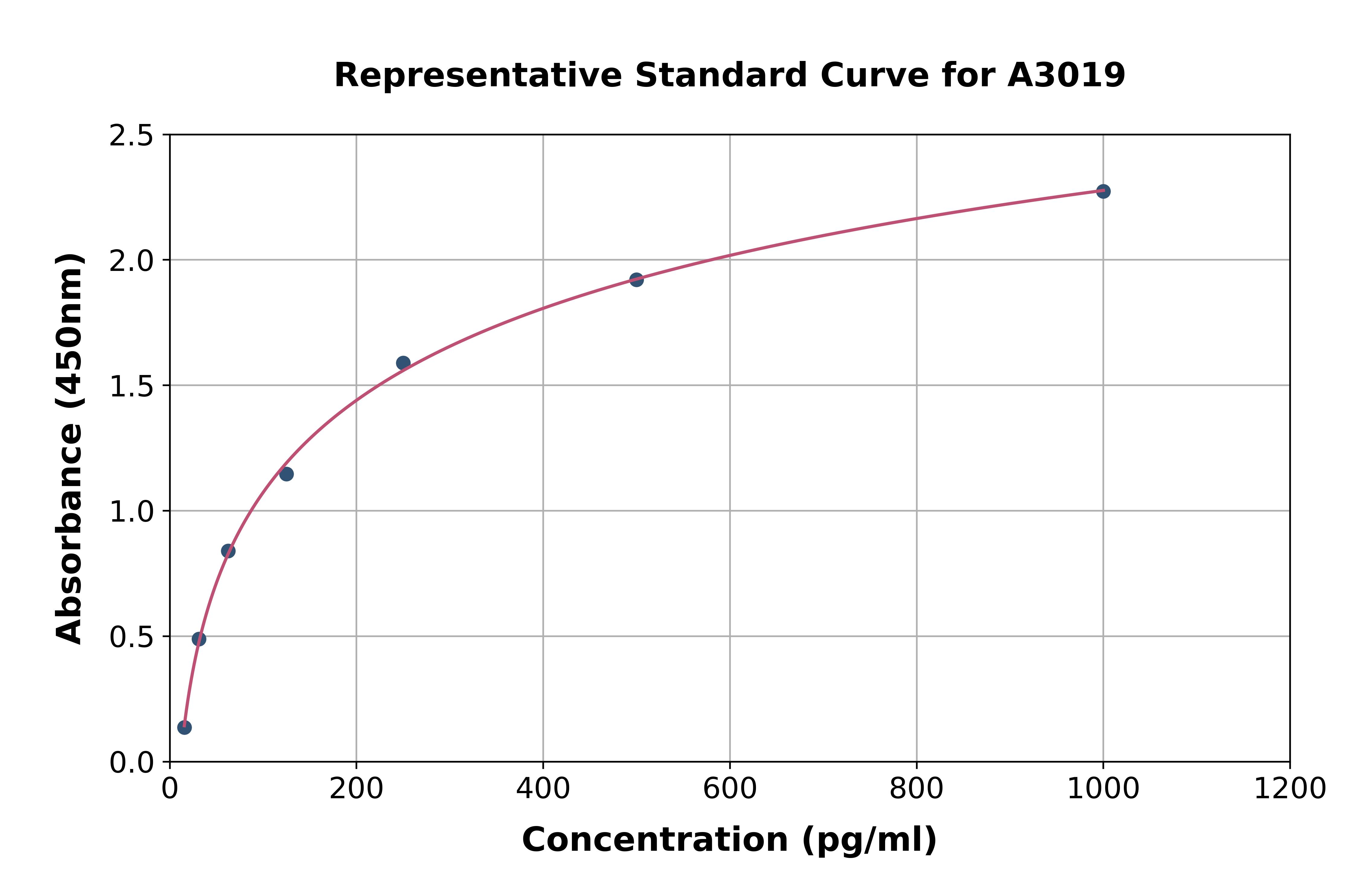 Mouse LIF ELISA Kit