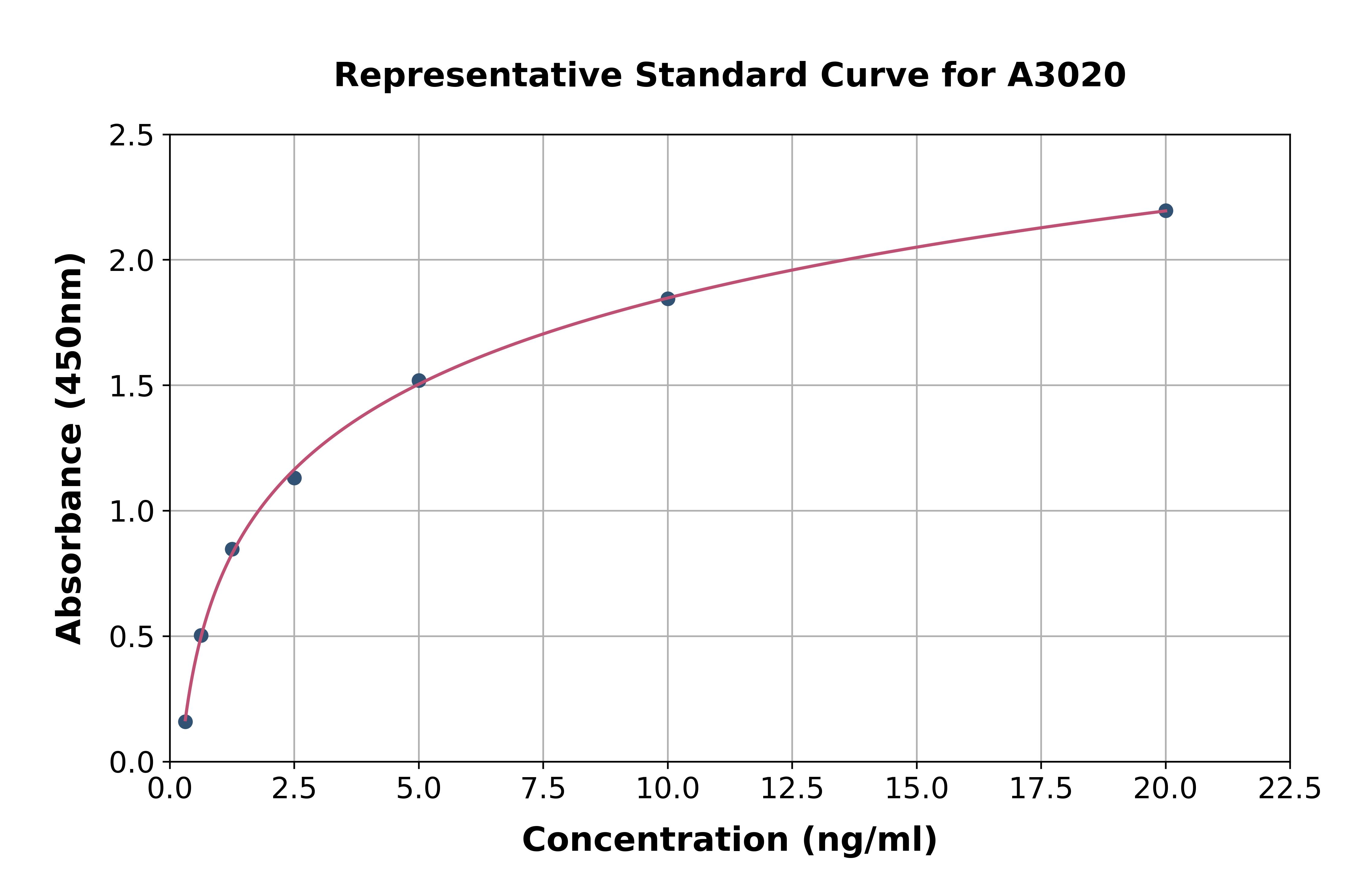 Human CD62L ELISA Kit