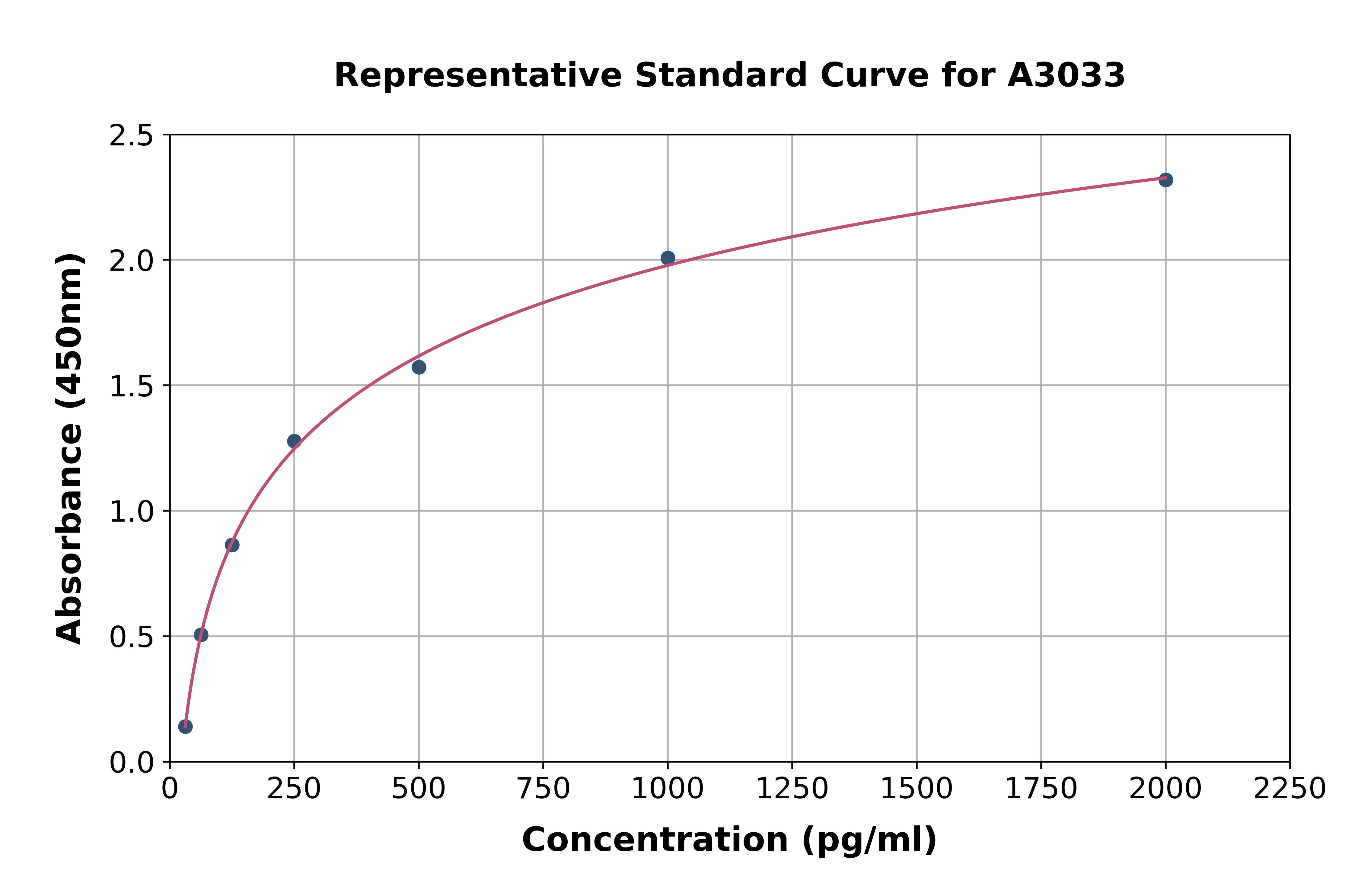 Mouse NGF ELISA Kit