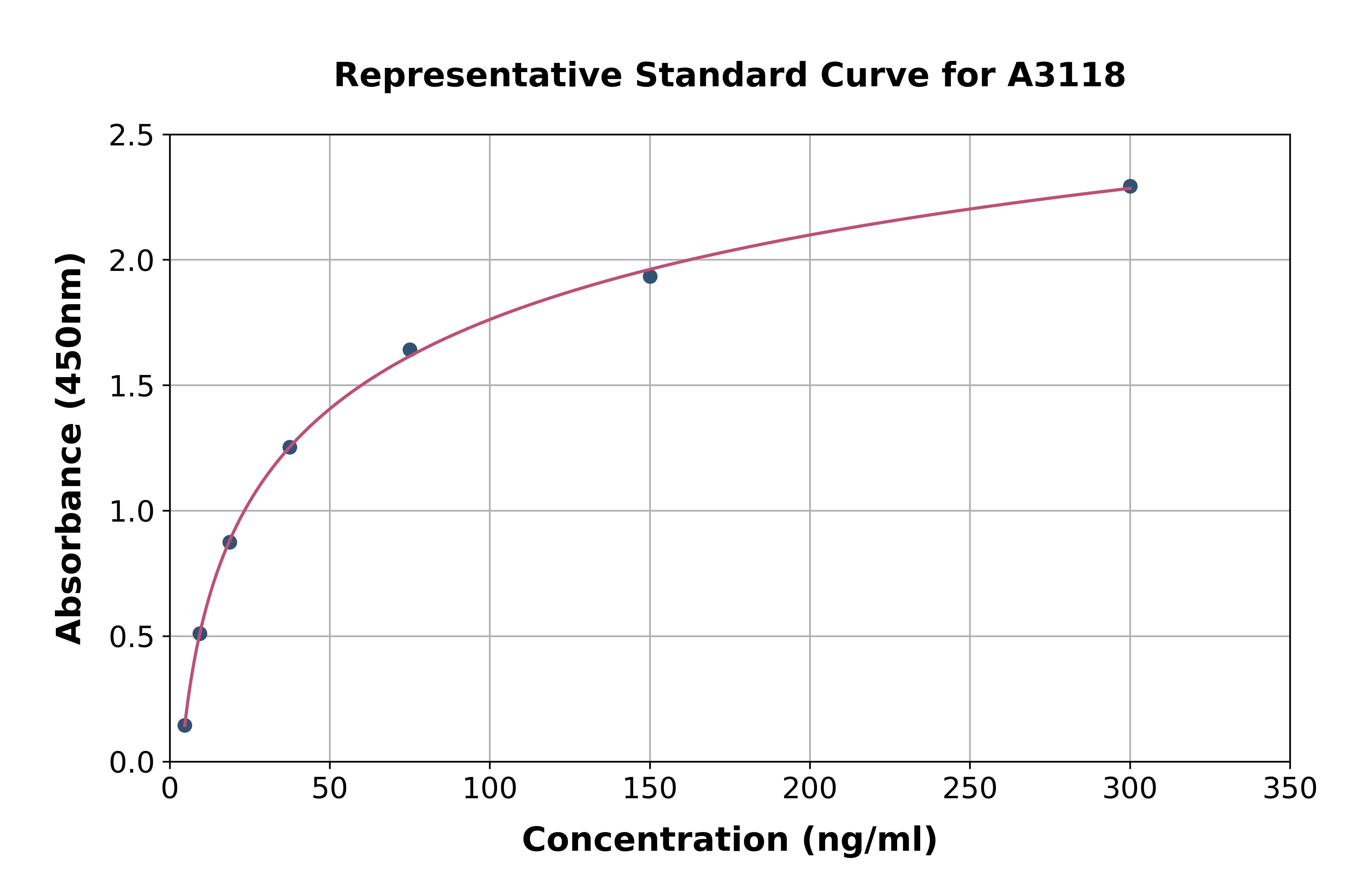 Human Apolipoprotein CI/Apo-CI ELISA Kit Human Apolipoprotein CI/Apo-CI ELISA Kit