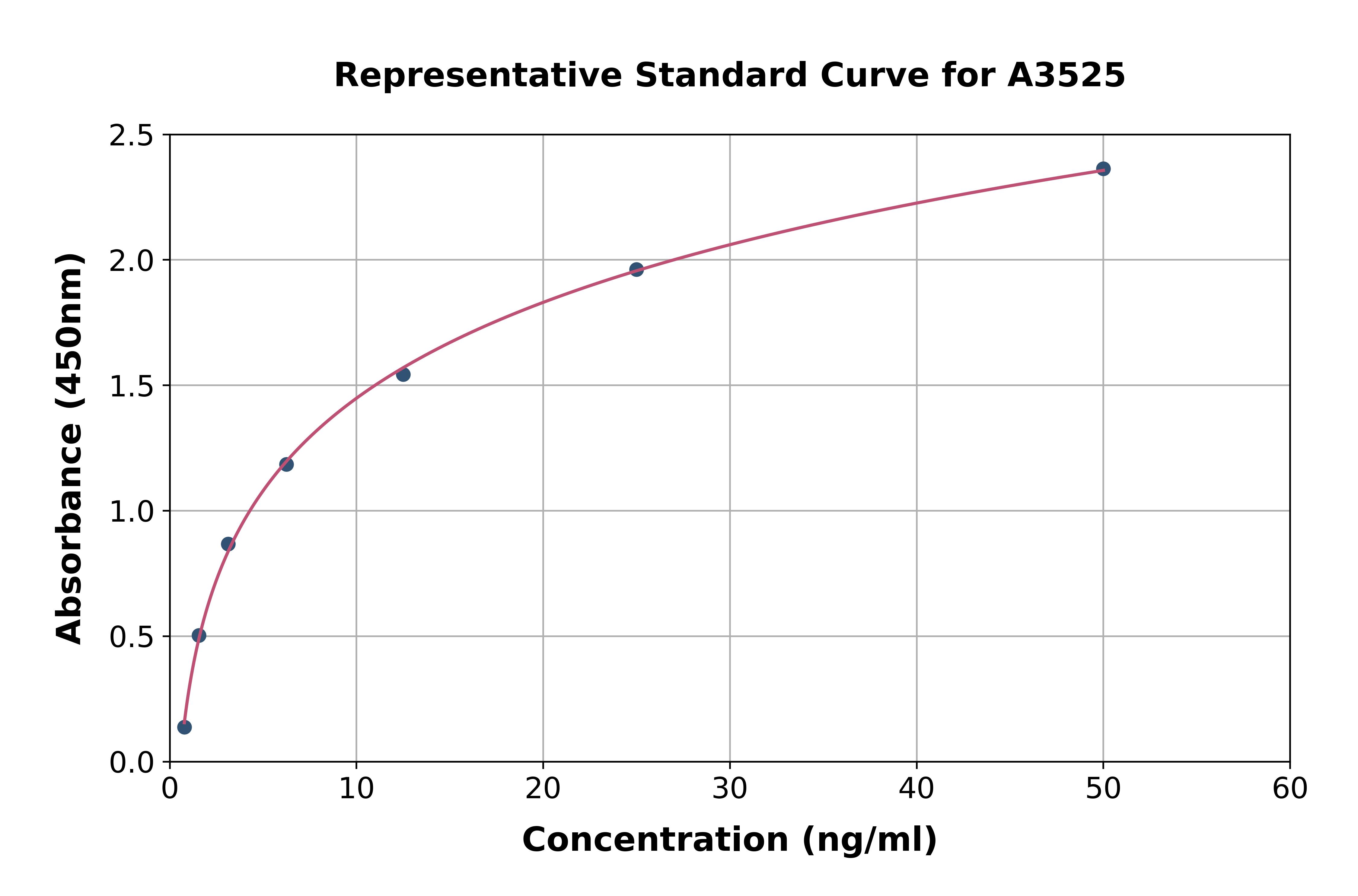 Human ICAM3 ELISA Kit