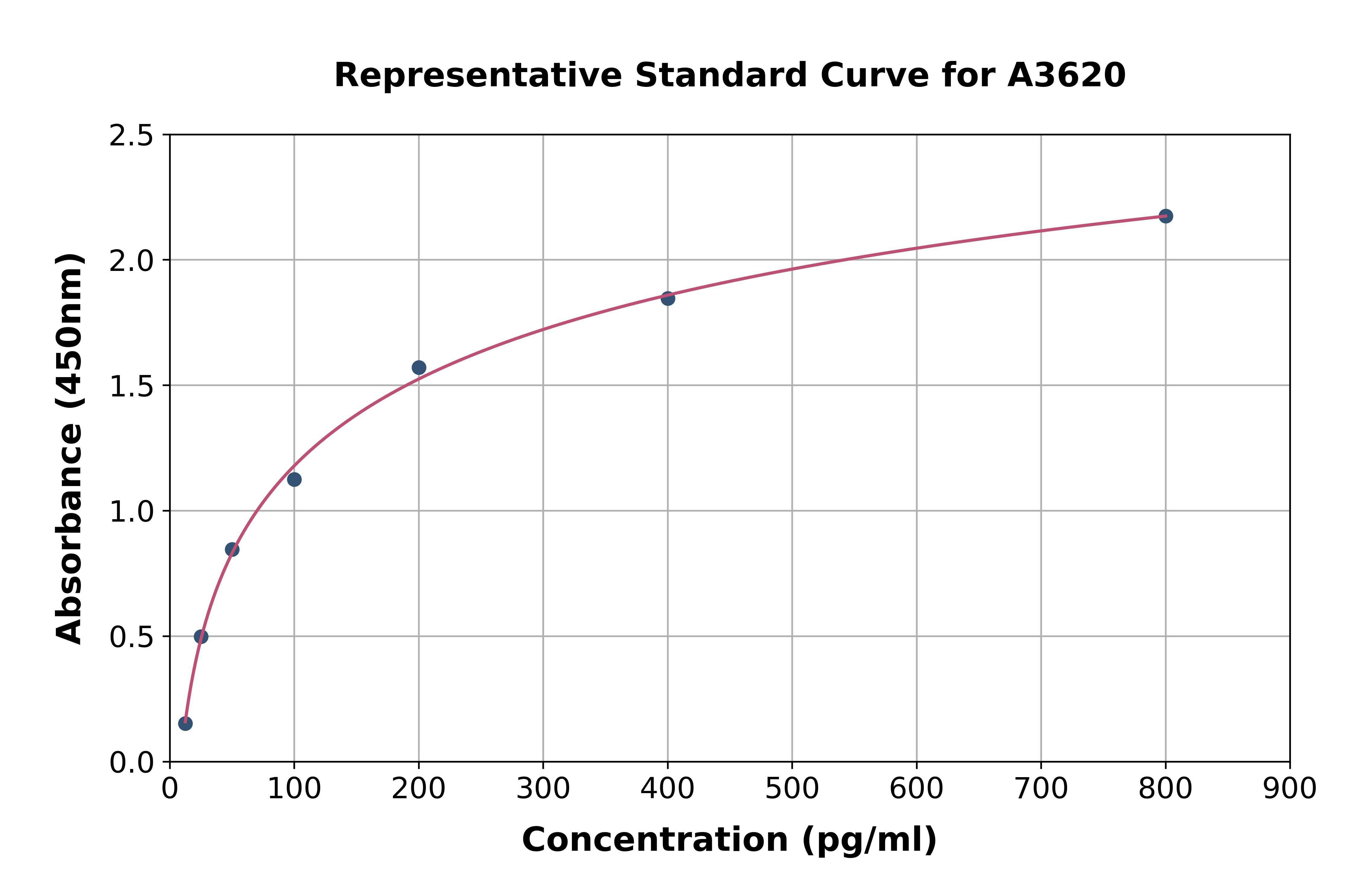 Human CD58 ELISA Kit