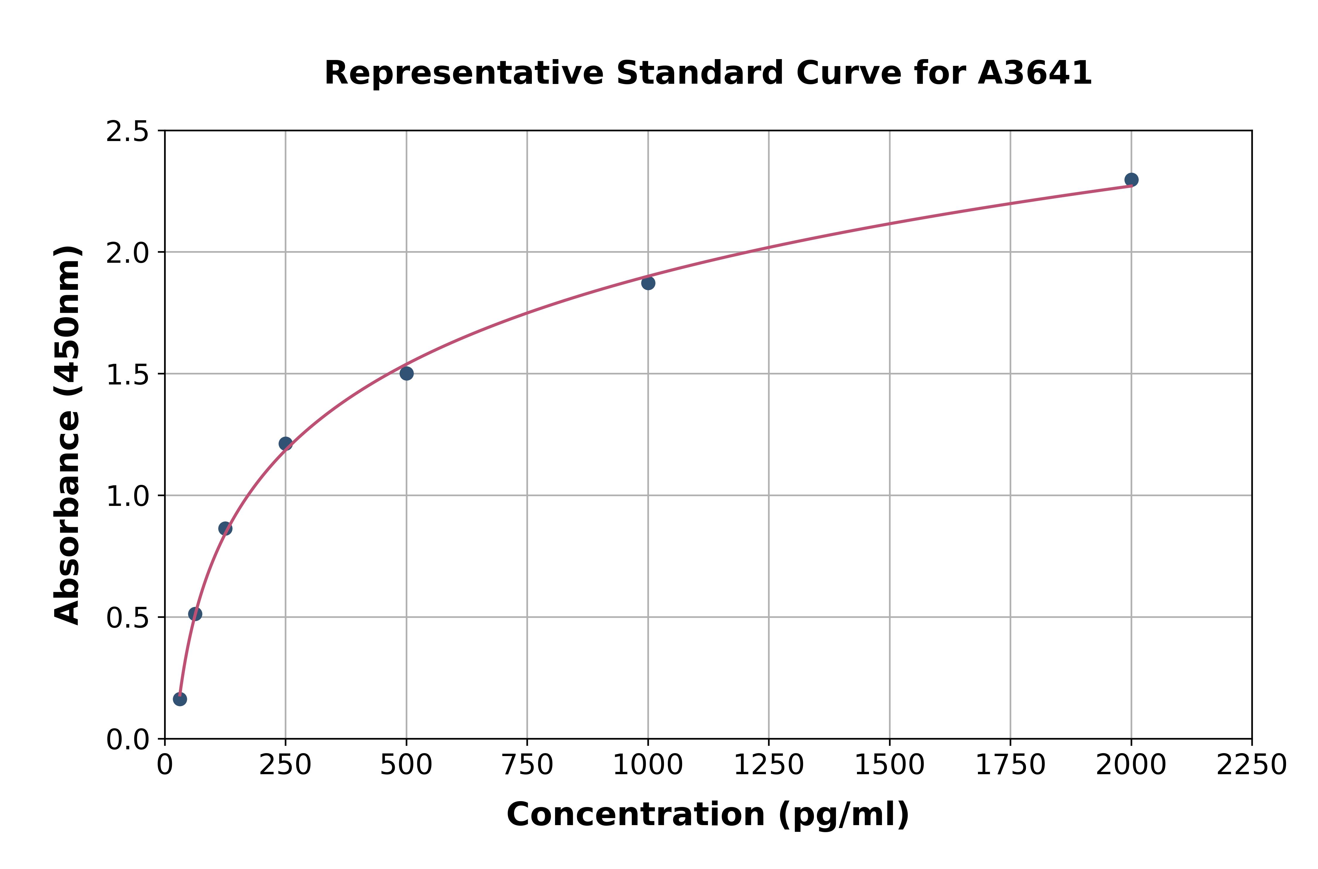 Human IP10 ELISA Kit