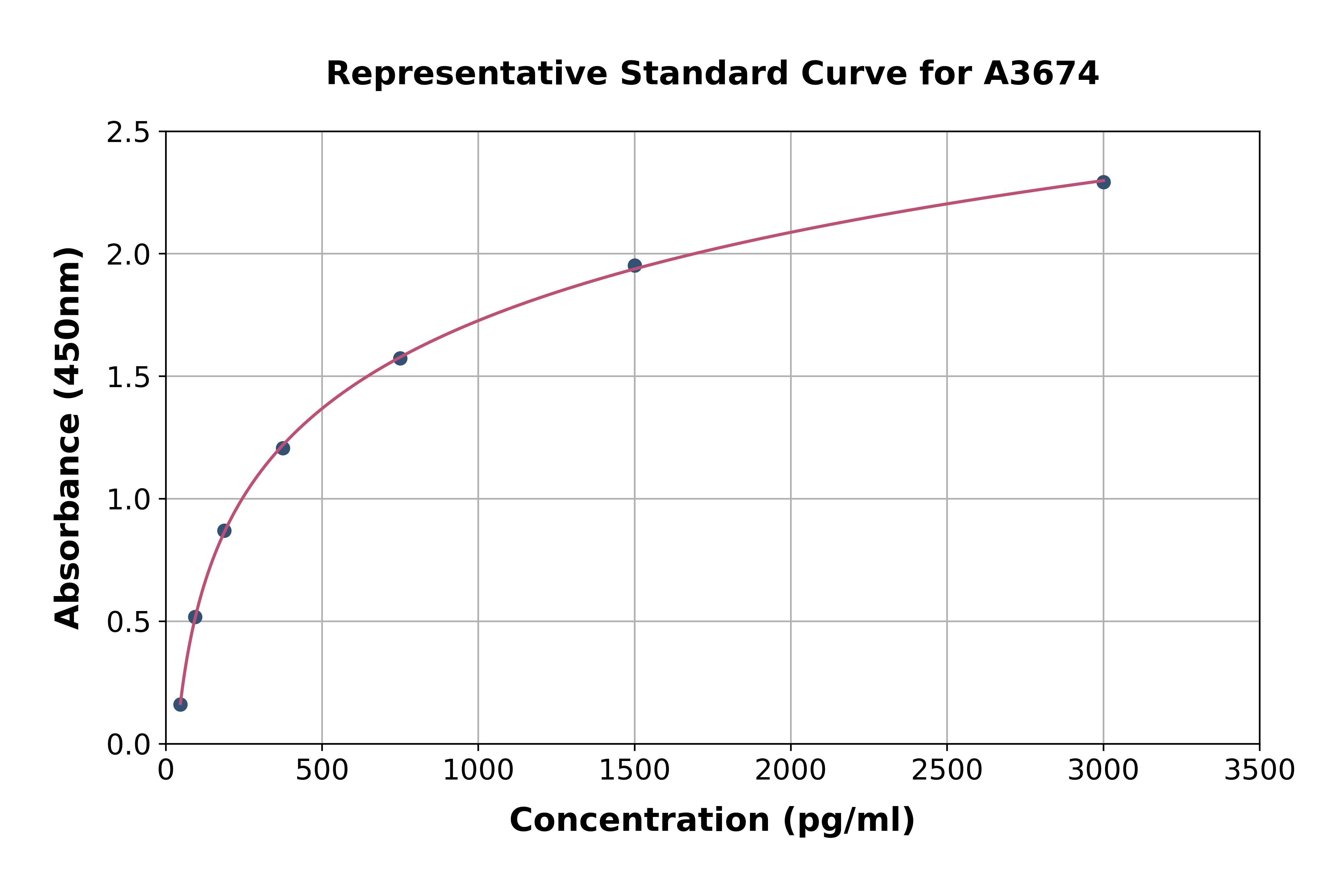 Human GPVI ELISA Kit