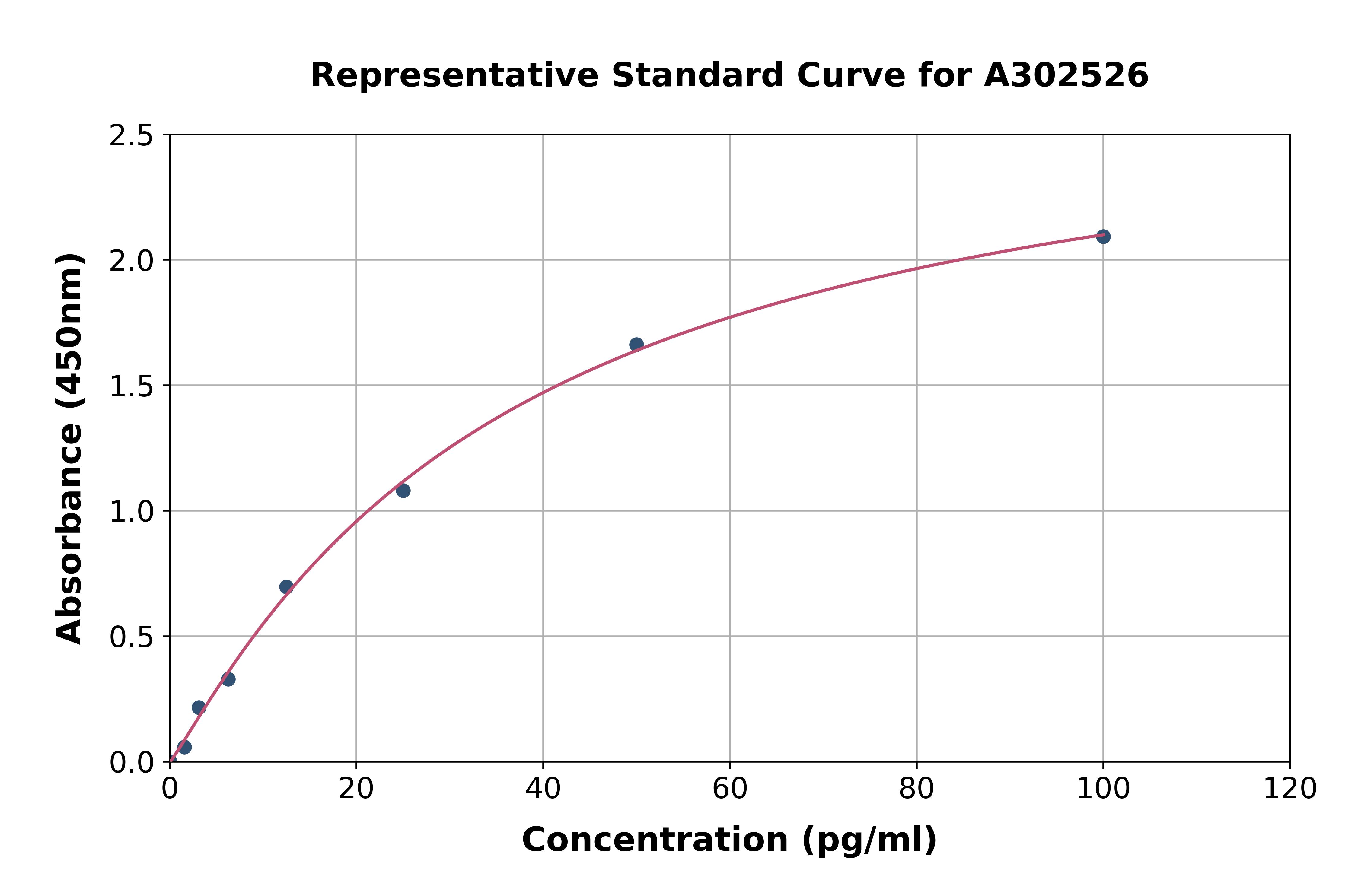 Human IL-18 ELISA Kit