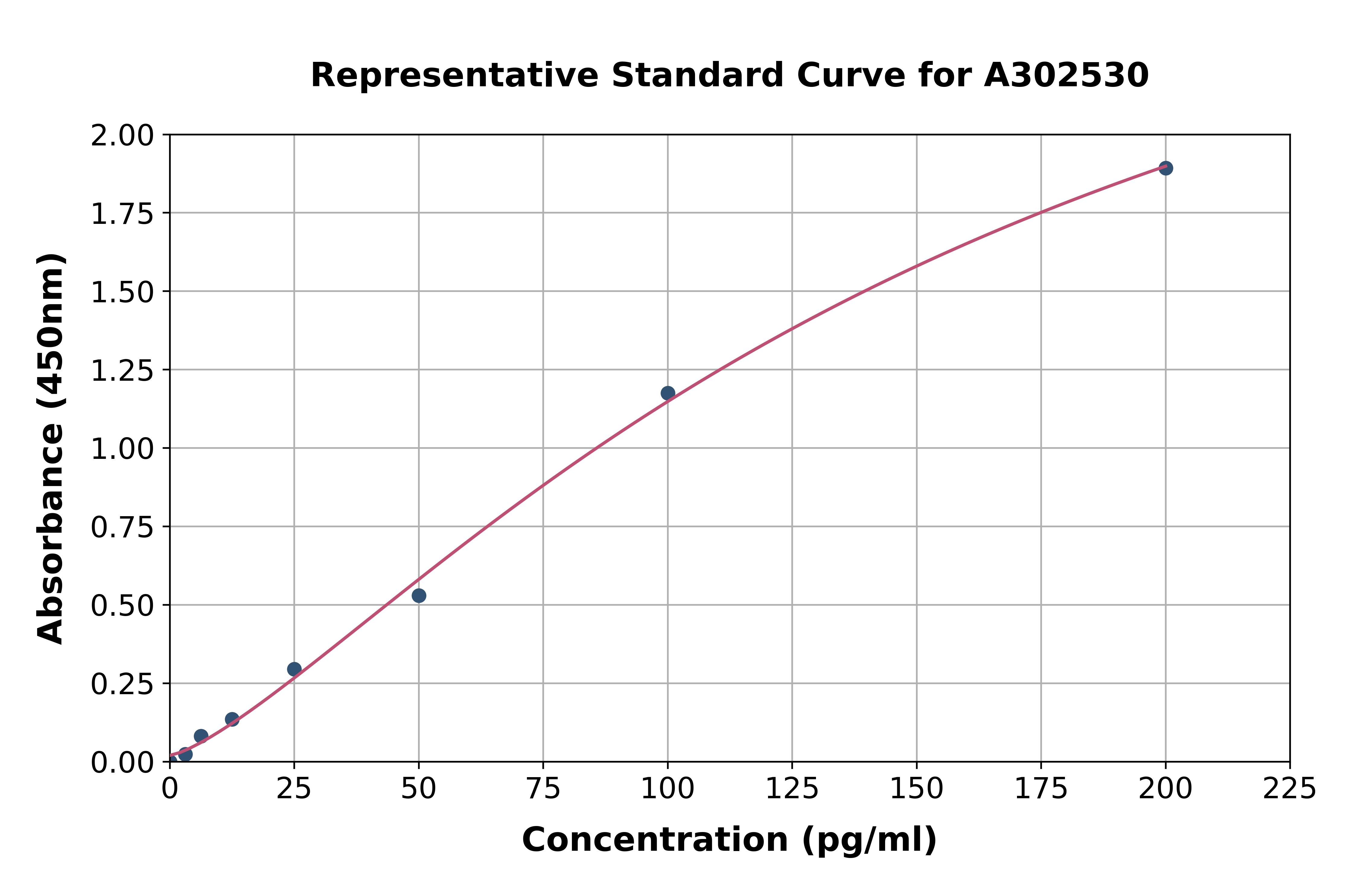 Human IL-33 ELISA Kit (High Sensitivity)