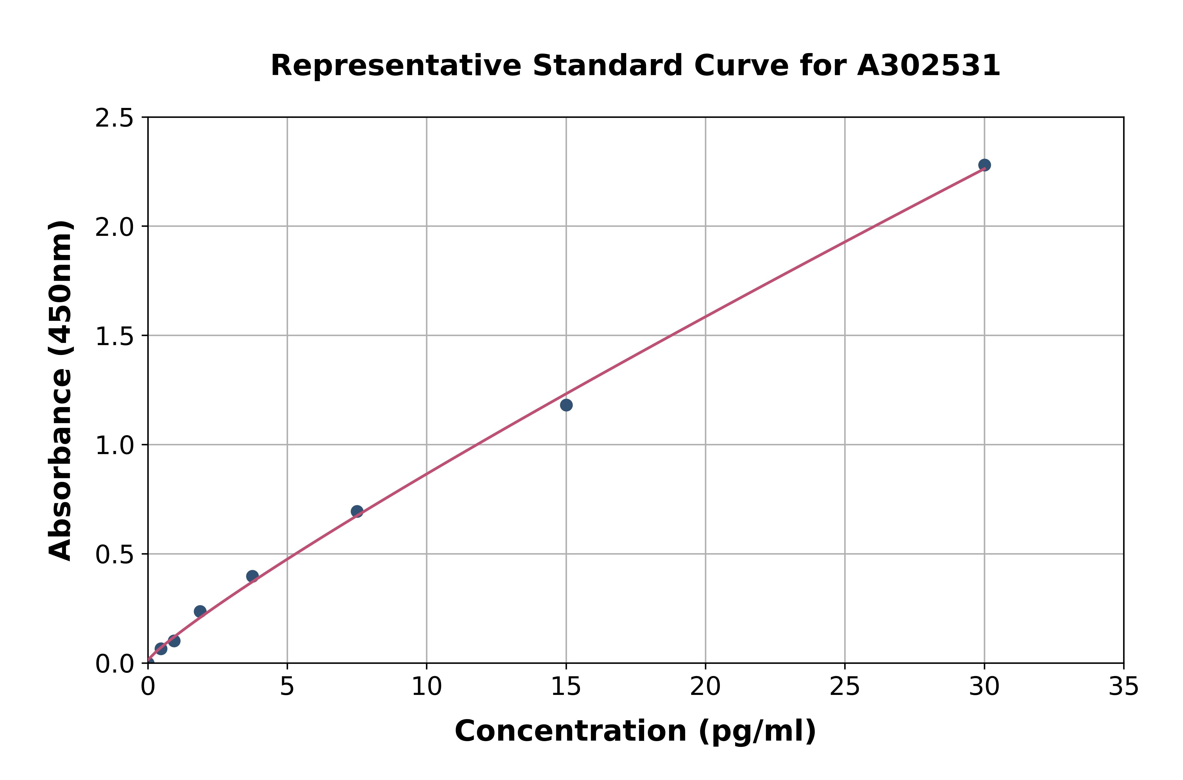 Human IL-6 ELISA Kit