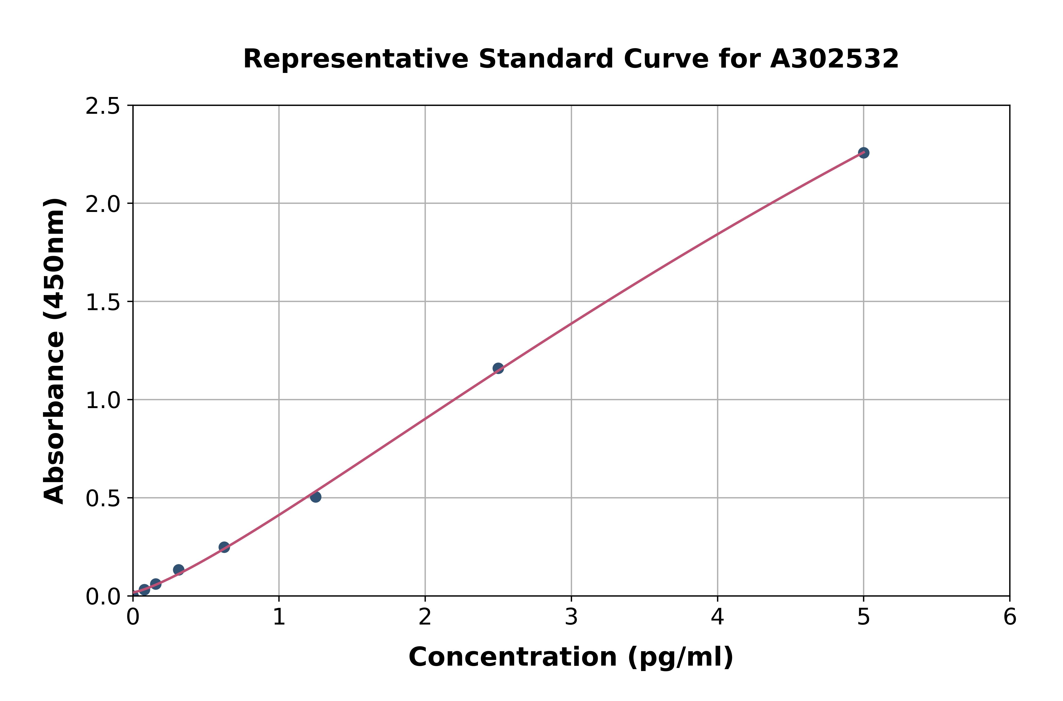 Human IL-6 ELISA Kit