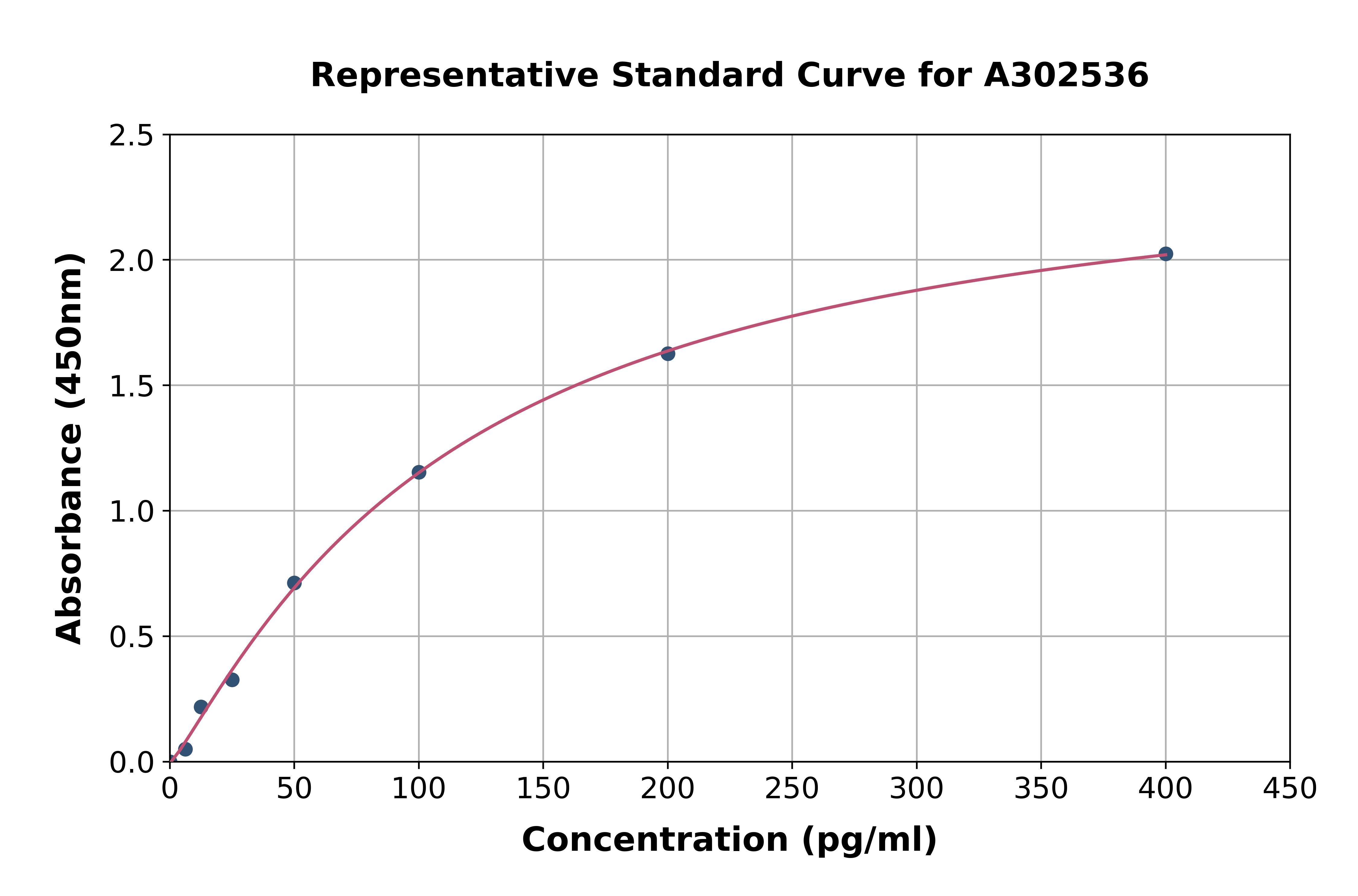 Human IL-17 ELISA Kit