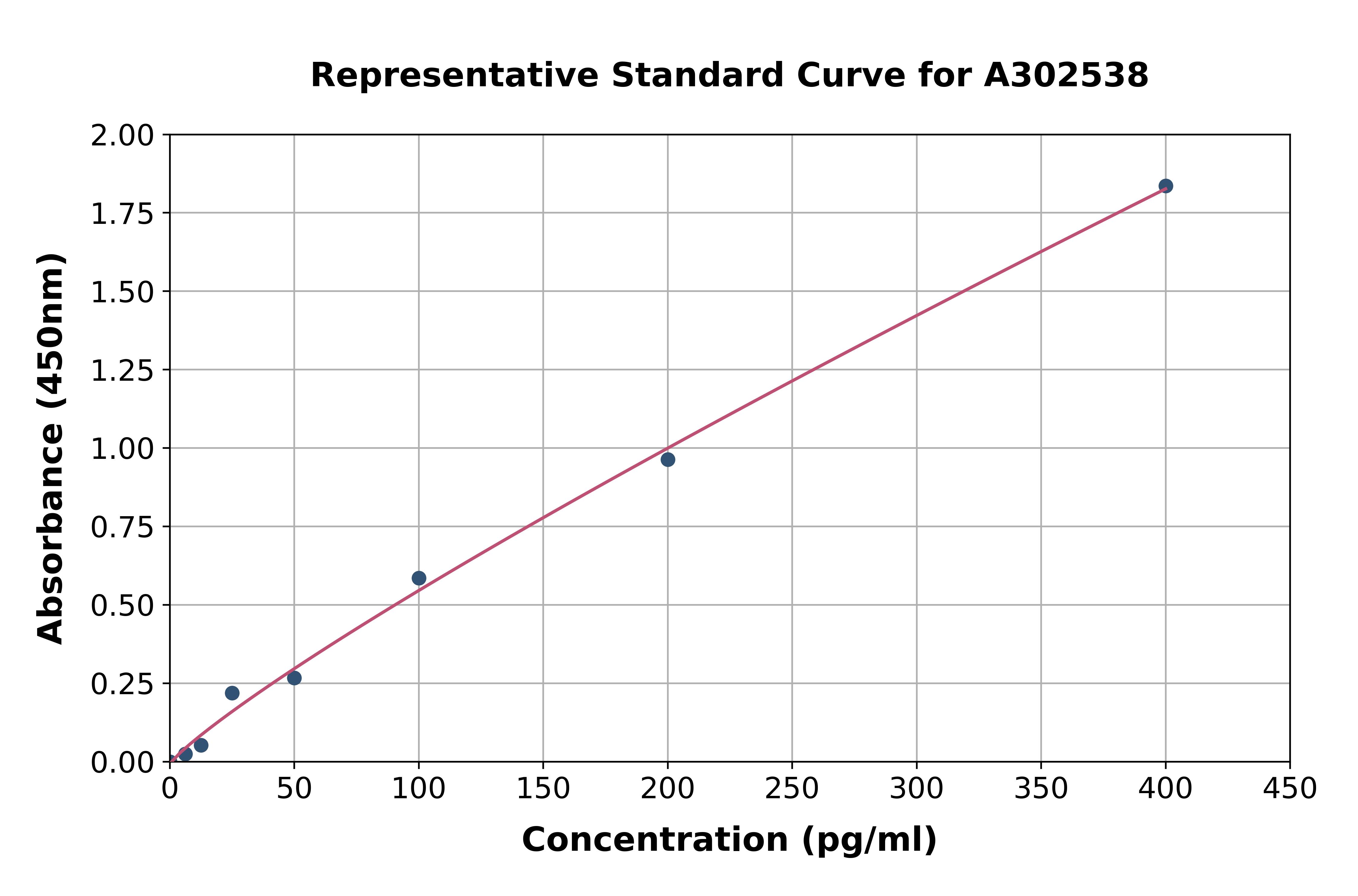 Mouse IL-6 ELISA Kit