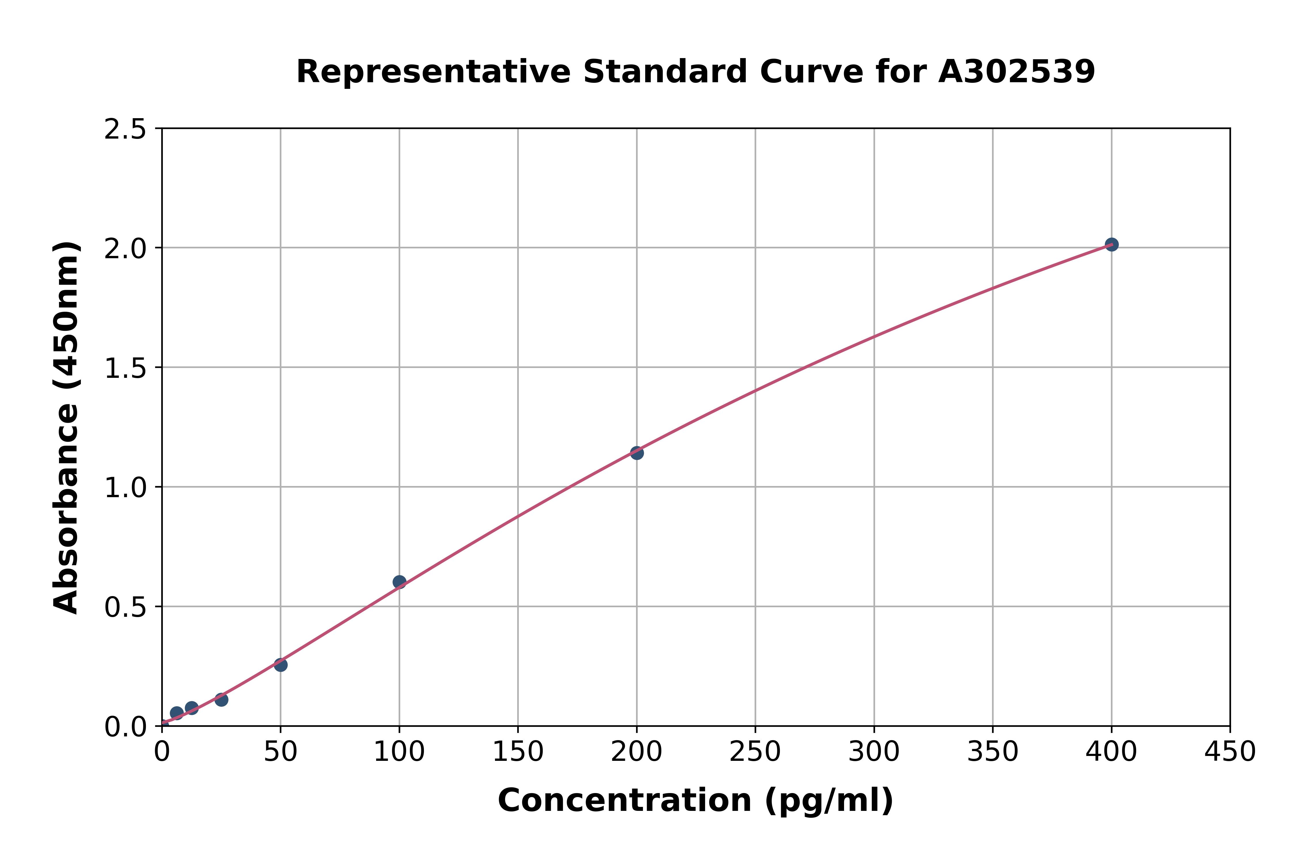 Monkey Interferon gamma ELISA Kit