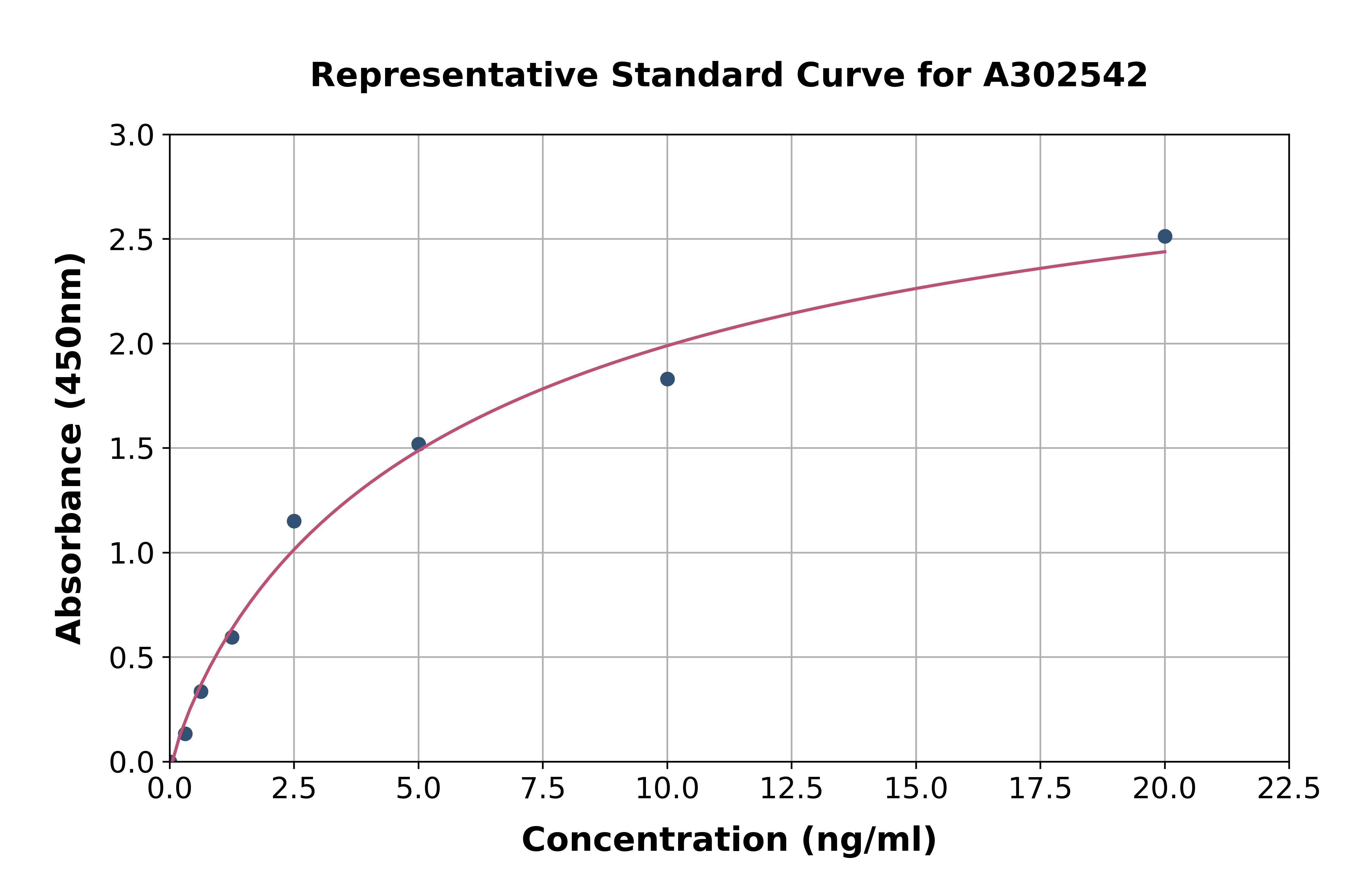 Bovine IGFBP5 ELISA Kit