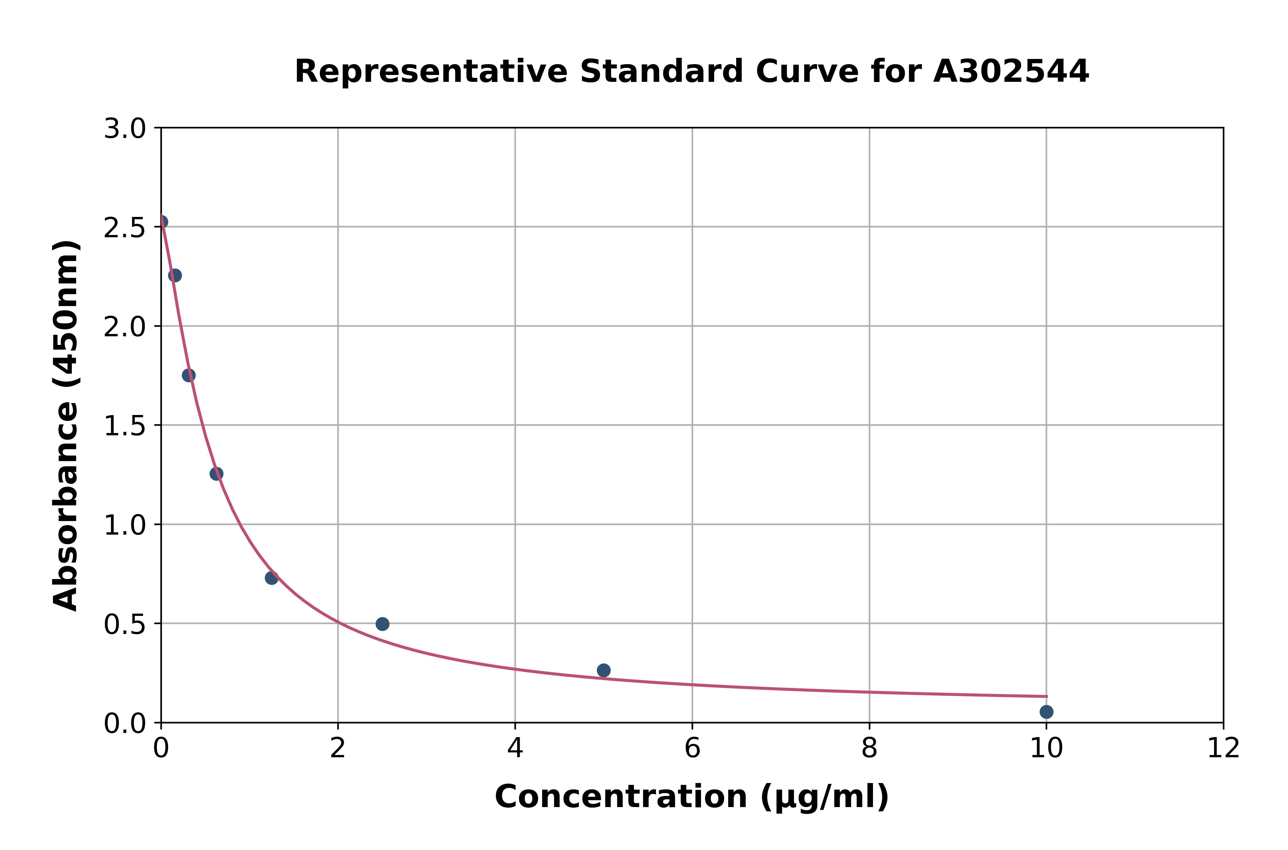 Bovine LGB ELISA Kit