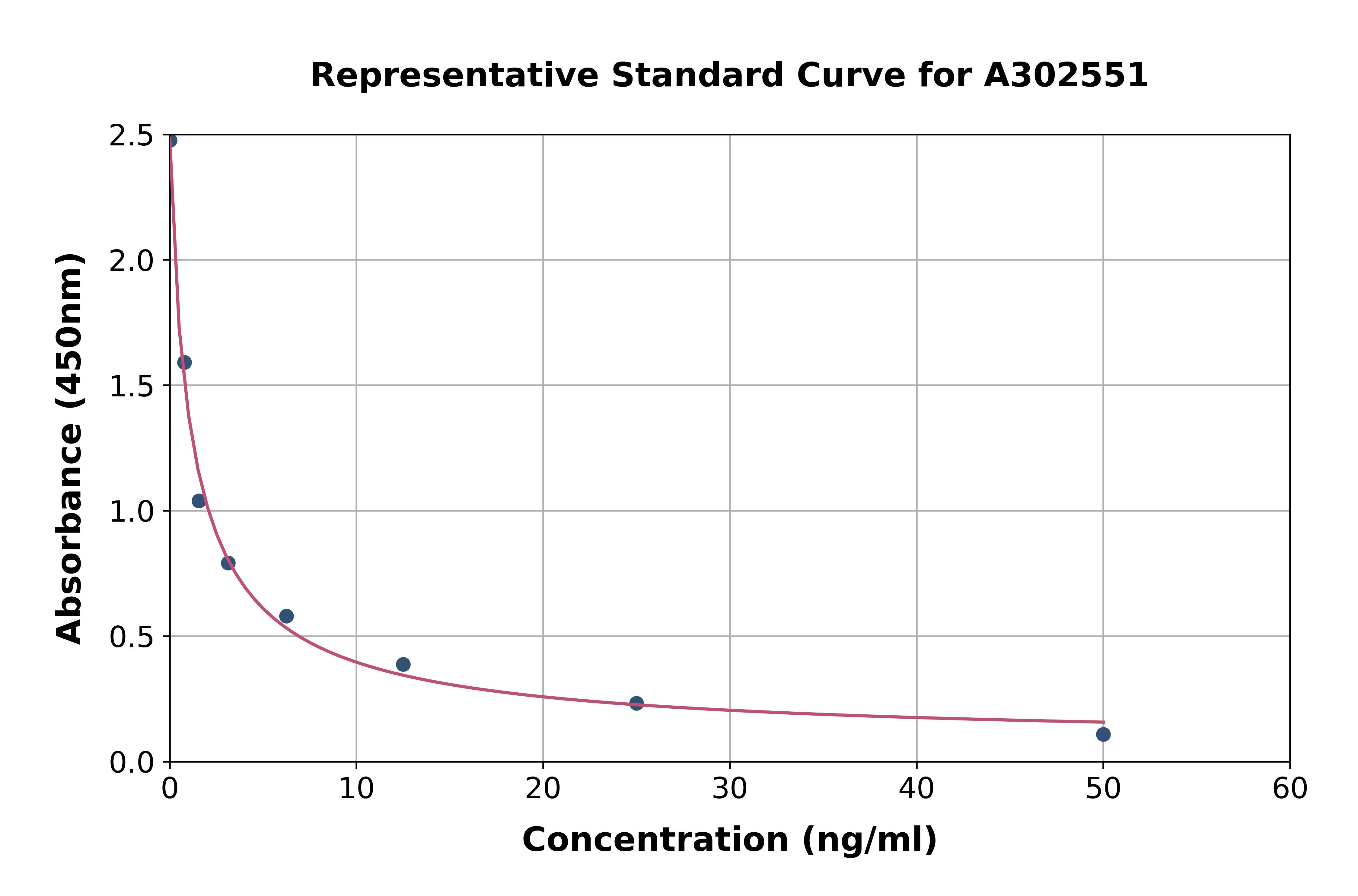 Canine Luteinizing Hormone ELISA Kit