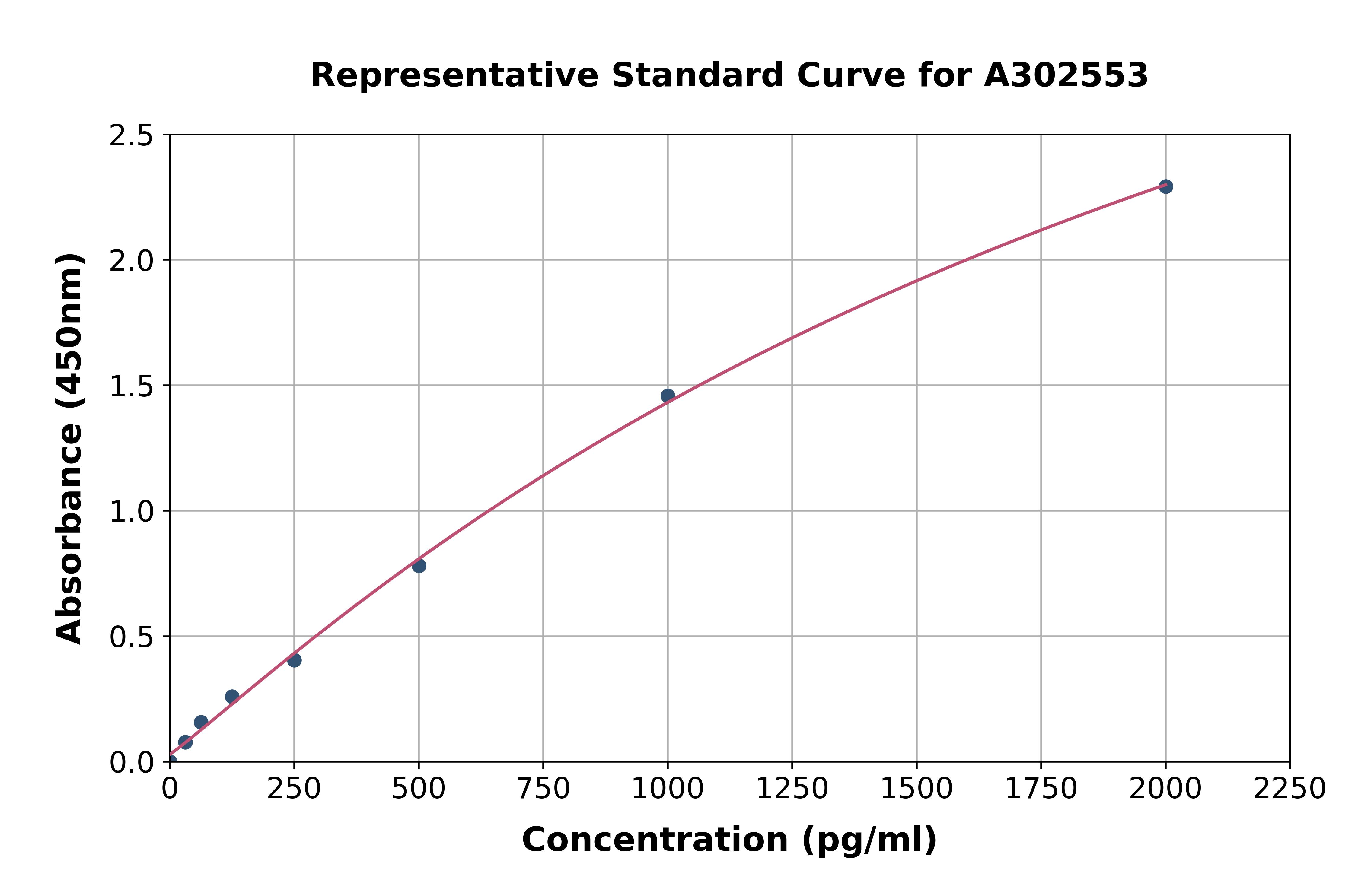Canine IL-13 ELISA Kit