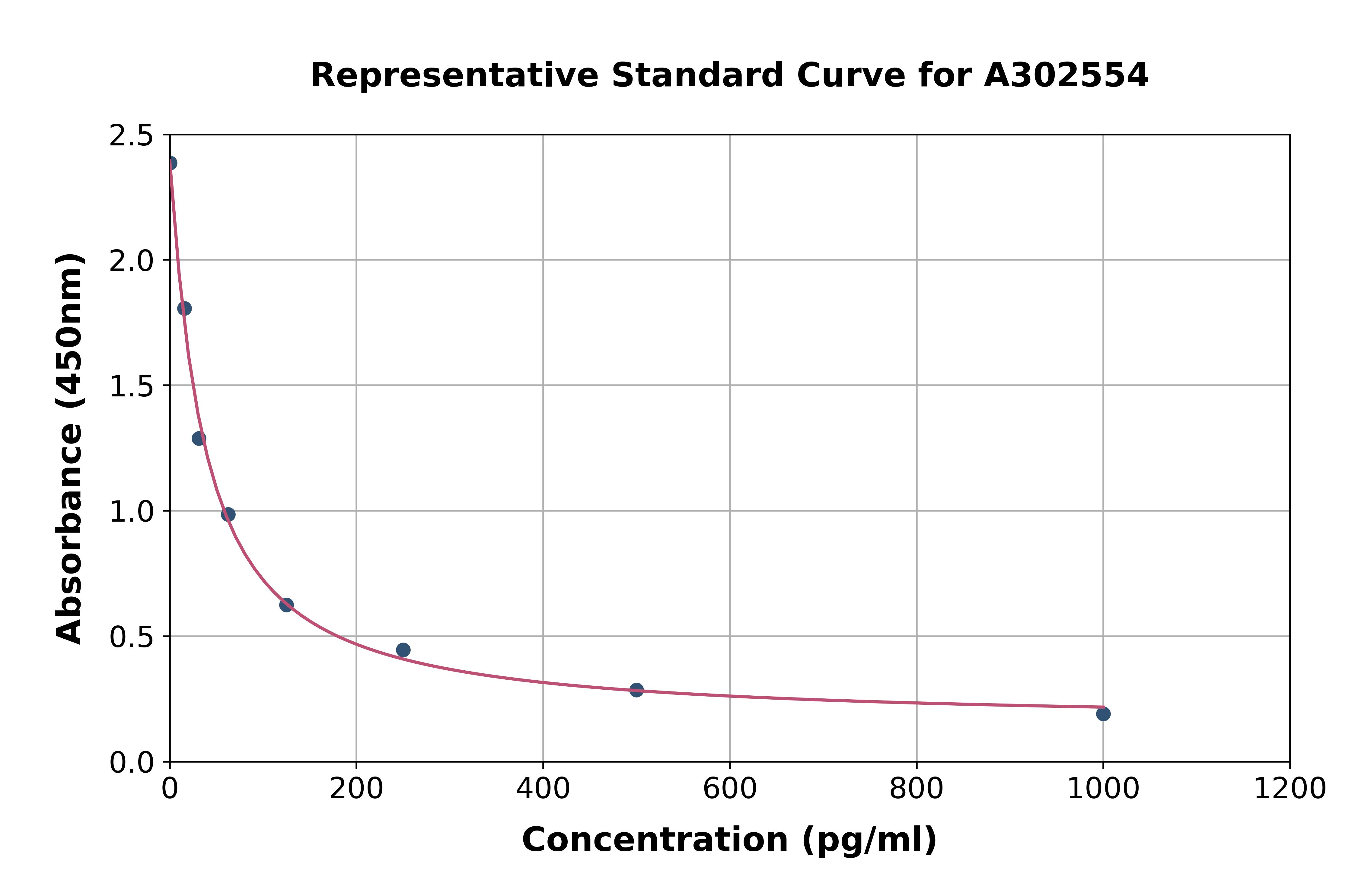 Canine Angiotensin 1-7 ELISA Kit