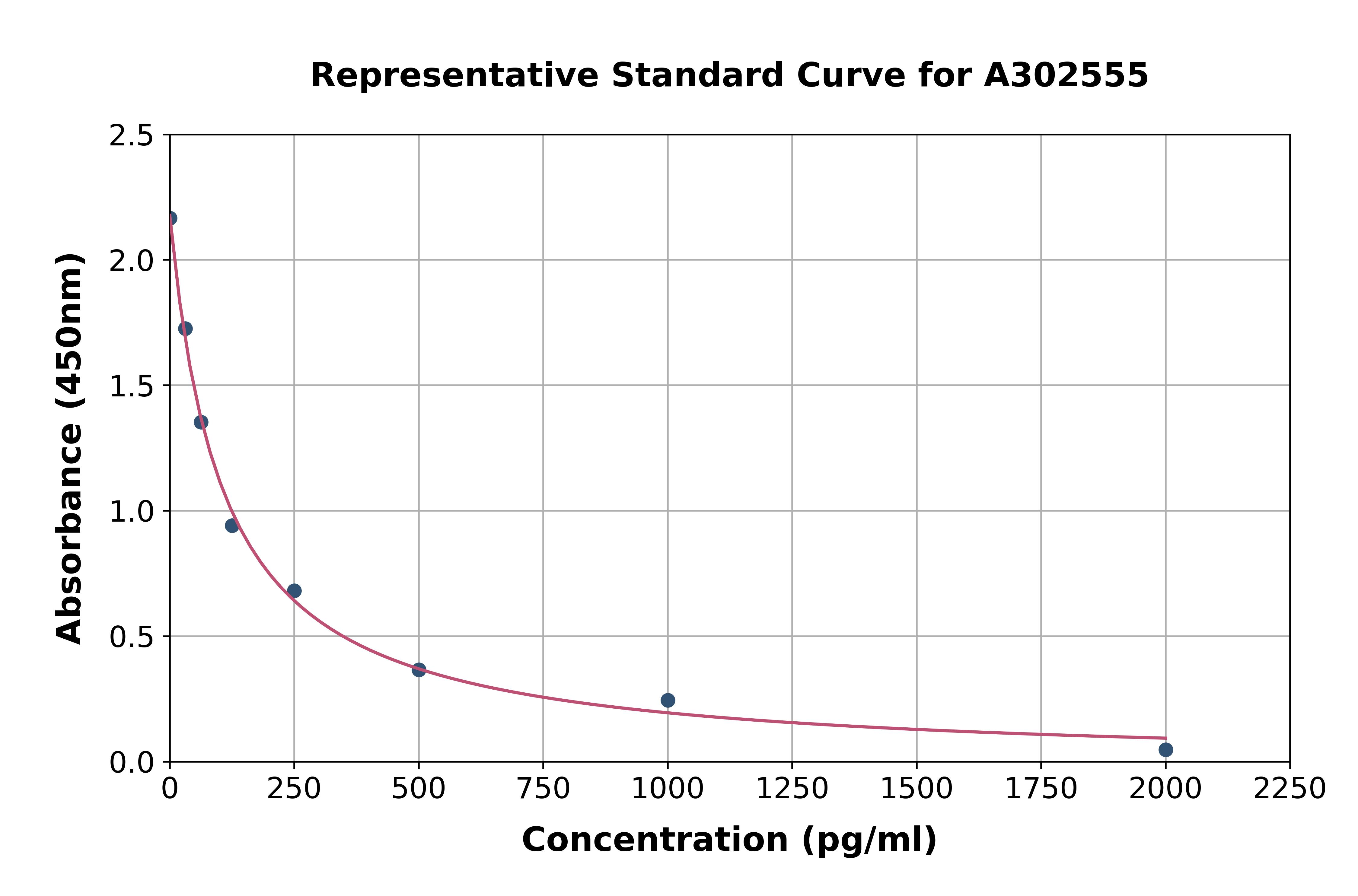 Canine Angiotensin ll ELISA Kit