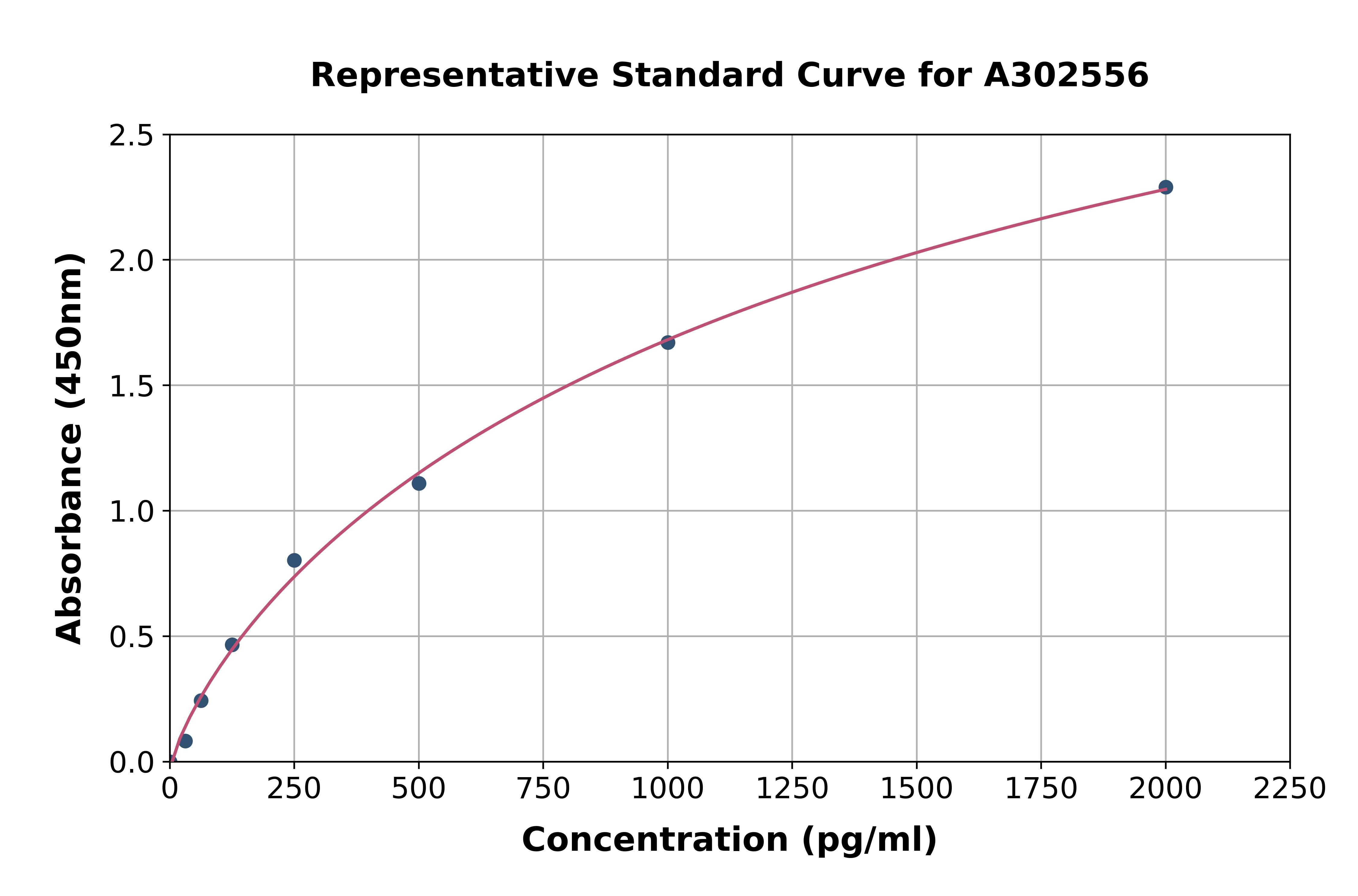 Canine TARC/CCL17 ELISA Kit