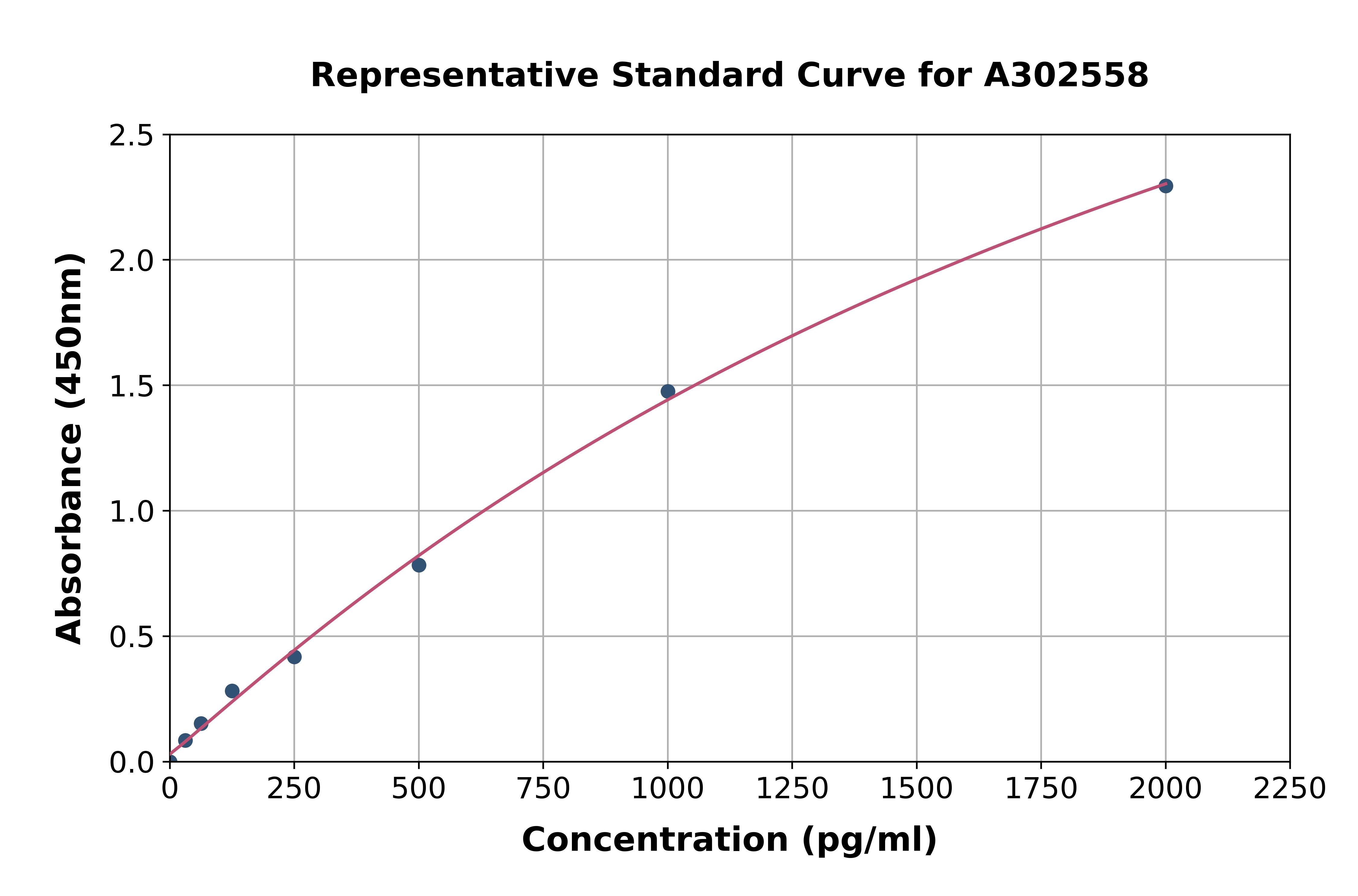 Canine Growth Hormone ELISA Kit