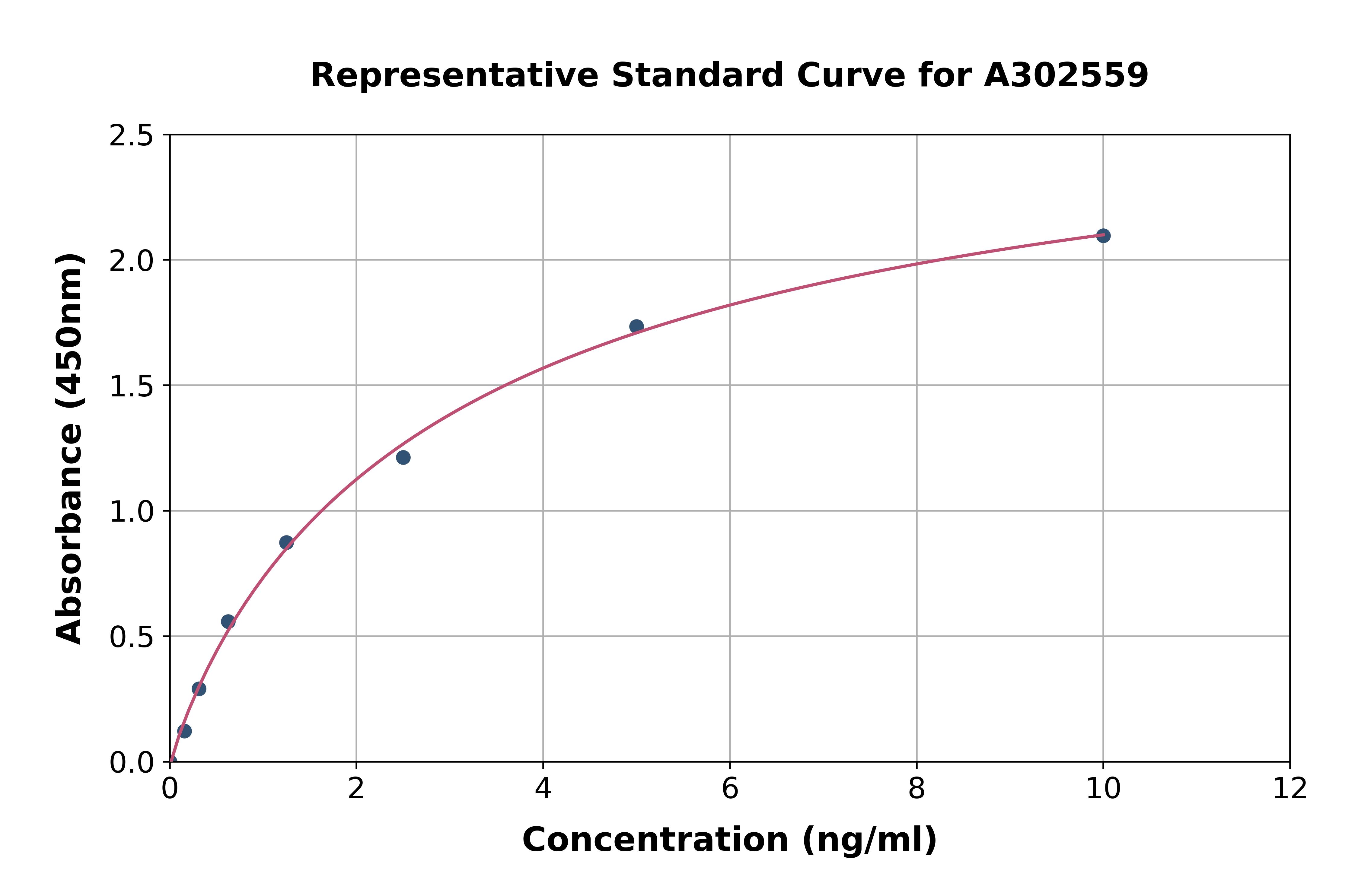 Canine MMP9 ELISA Kit