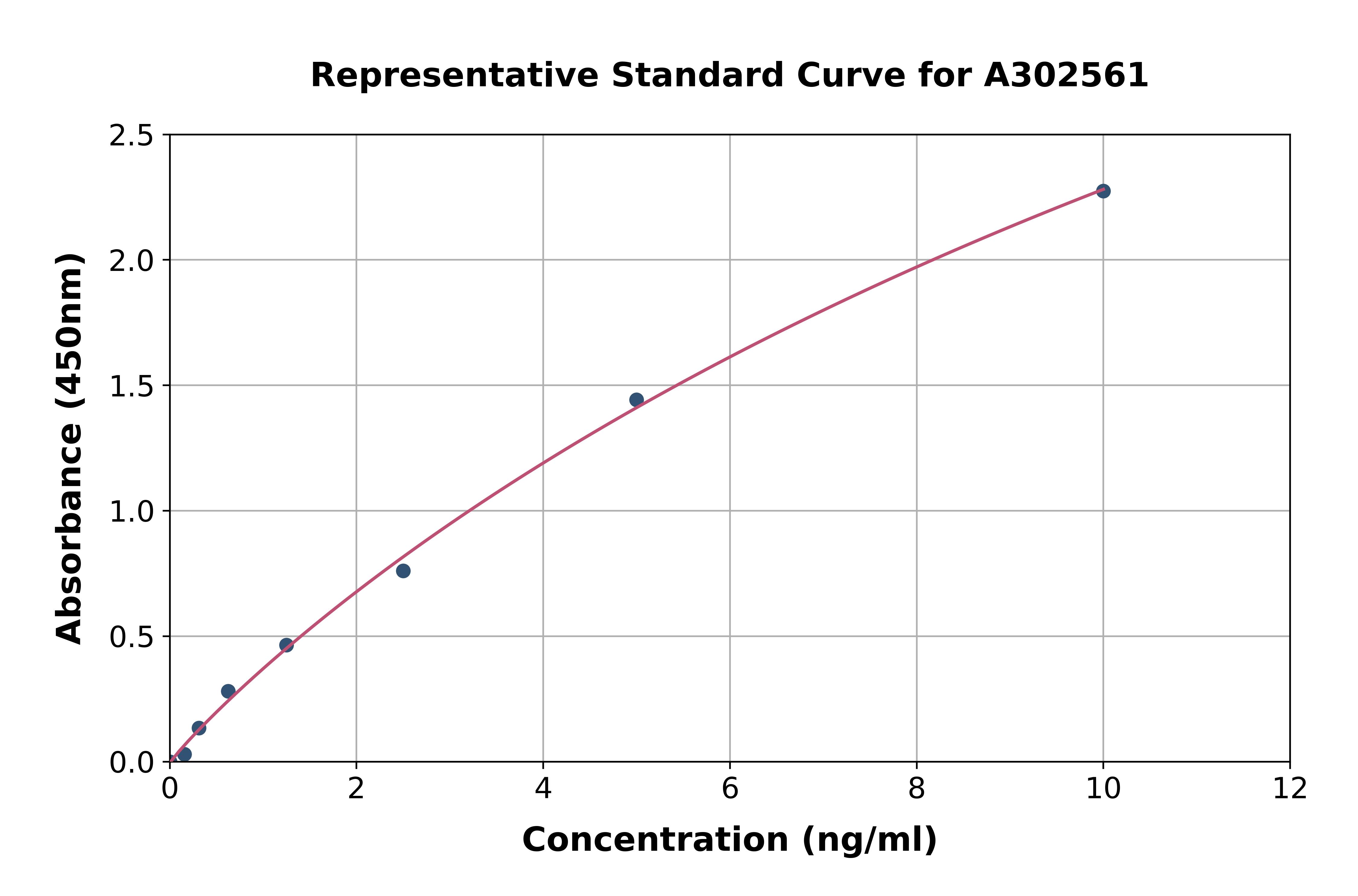 Canine TFF3 ELISA Kit