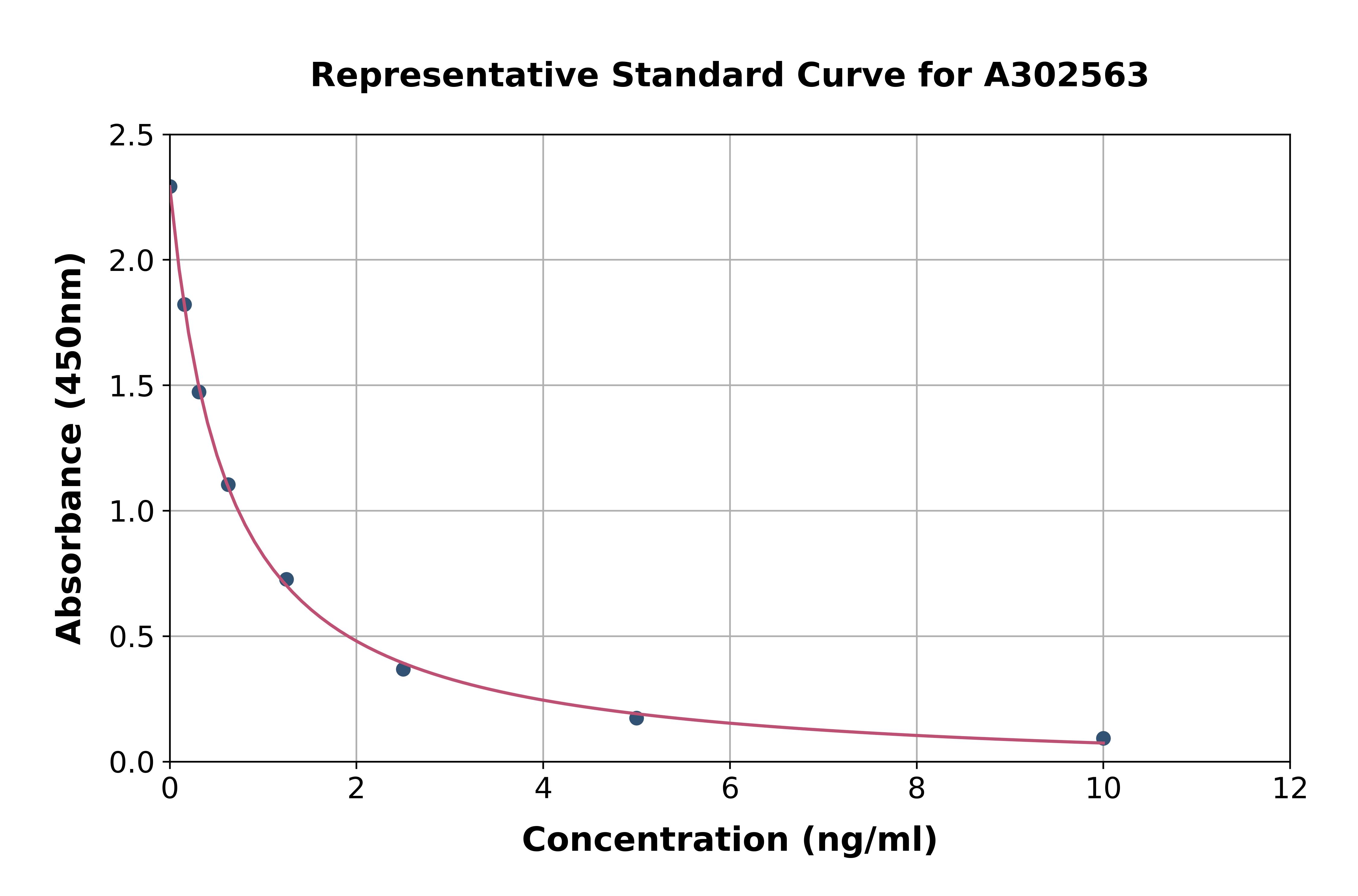Canine Triiodothyronine/T3 ELISA Kit