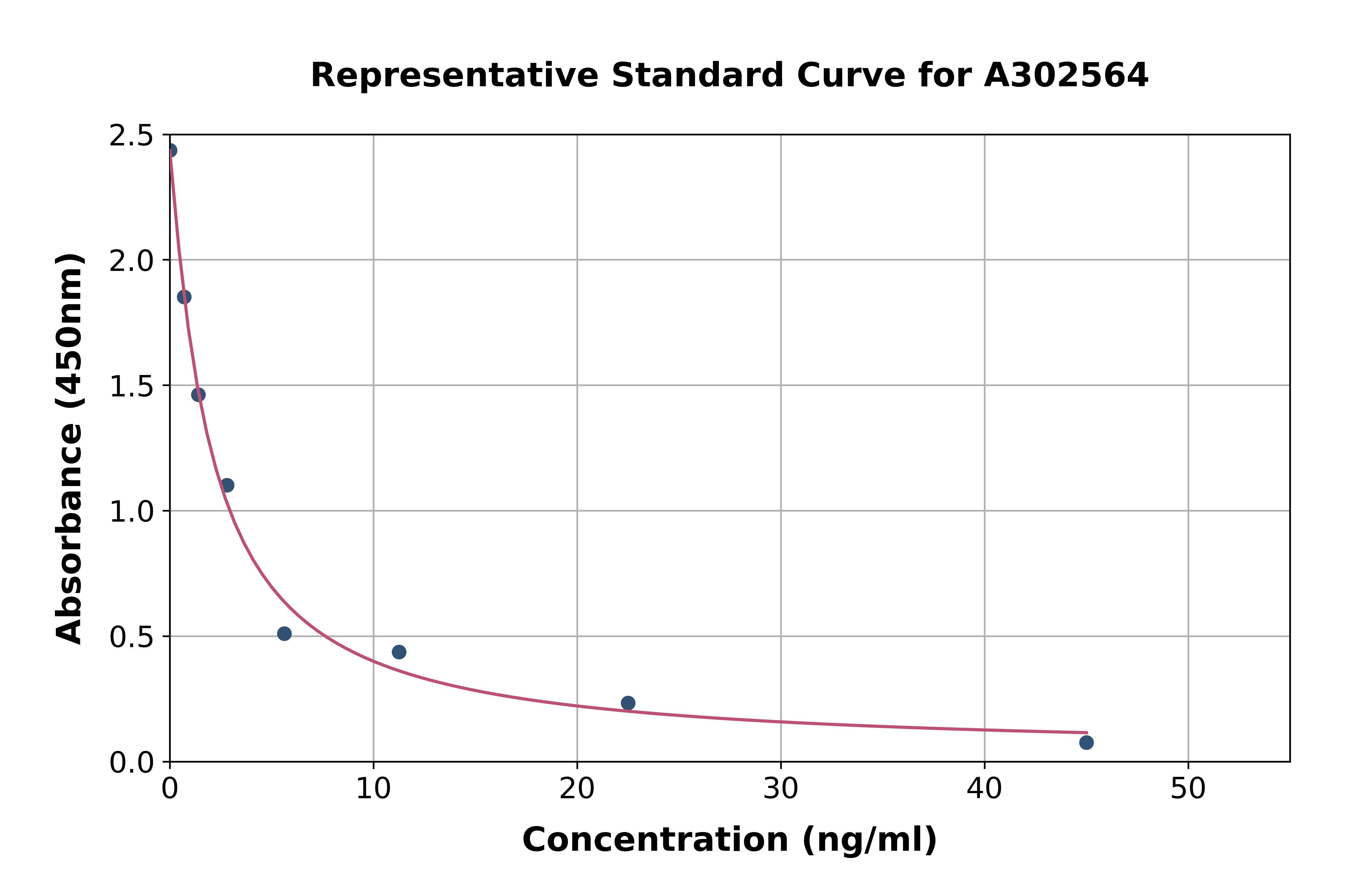 Canine Thyroxine/T4 ELISA Kit