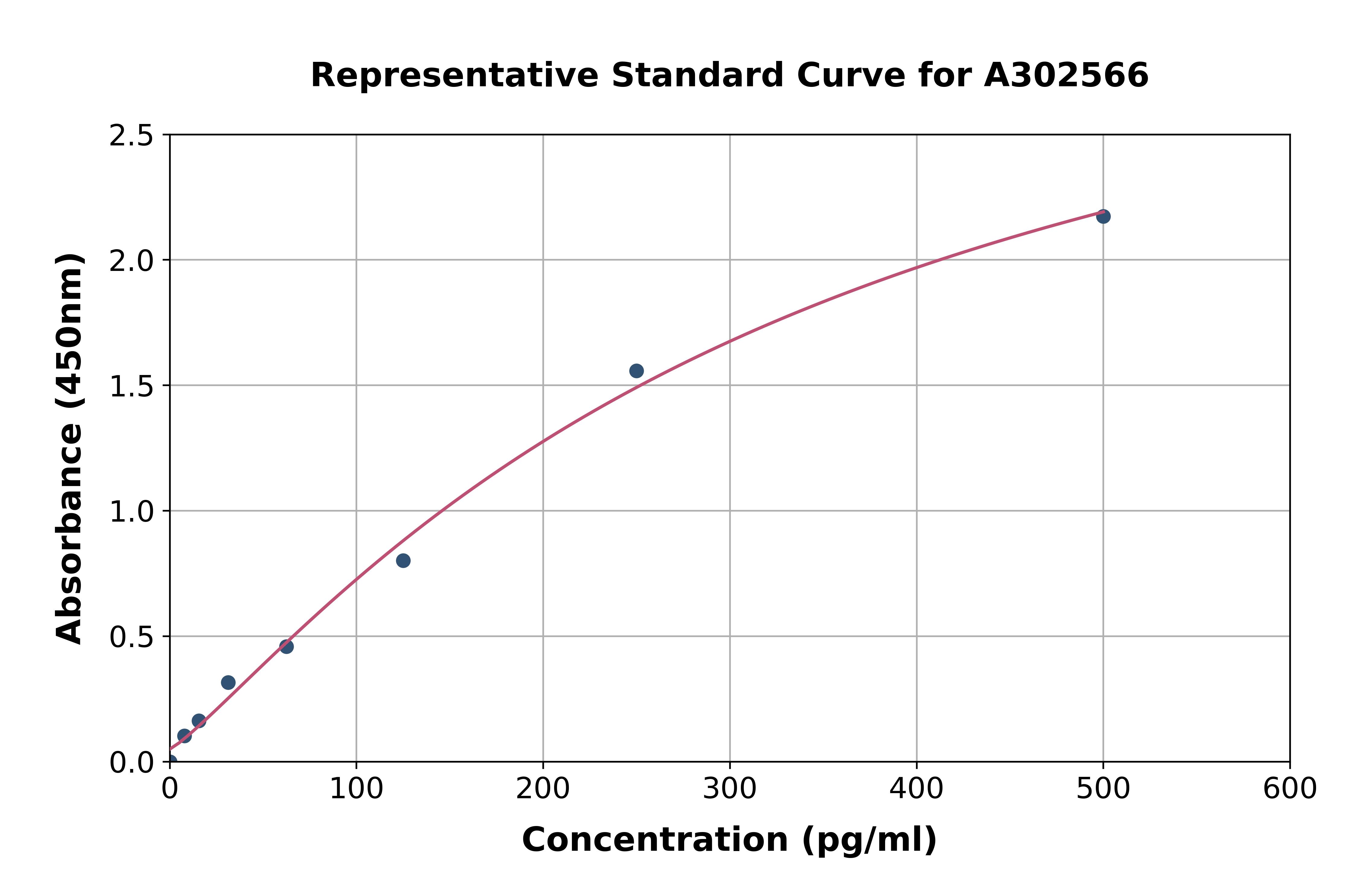 Canine Insulin ELISA Kit (High Sensitivity)