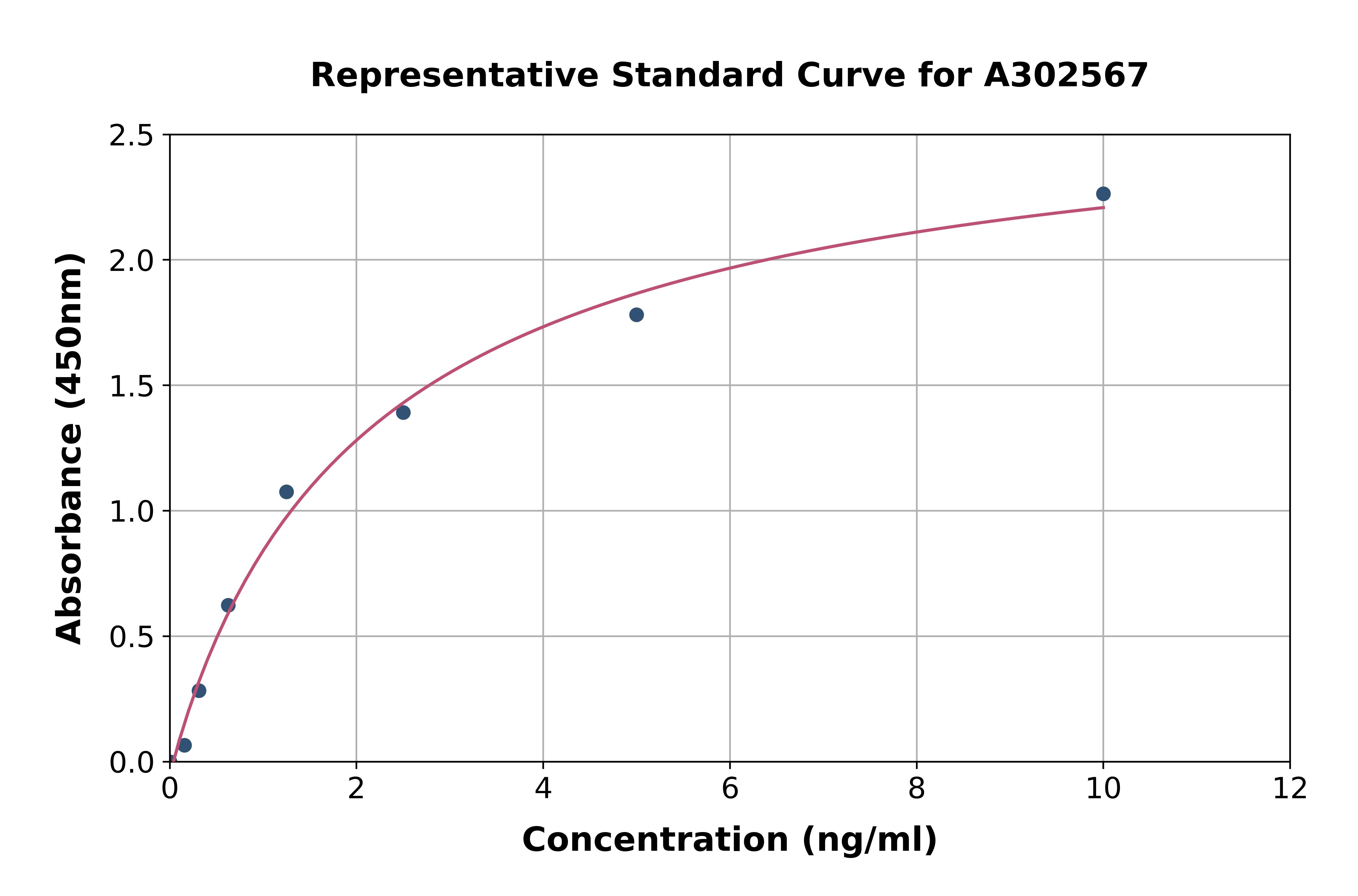 Canine Syndecan-1 ELISA Kit