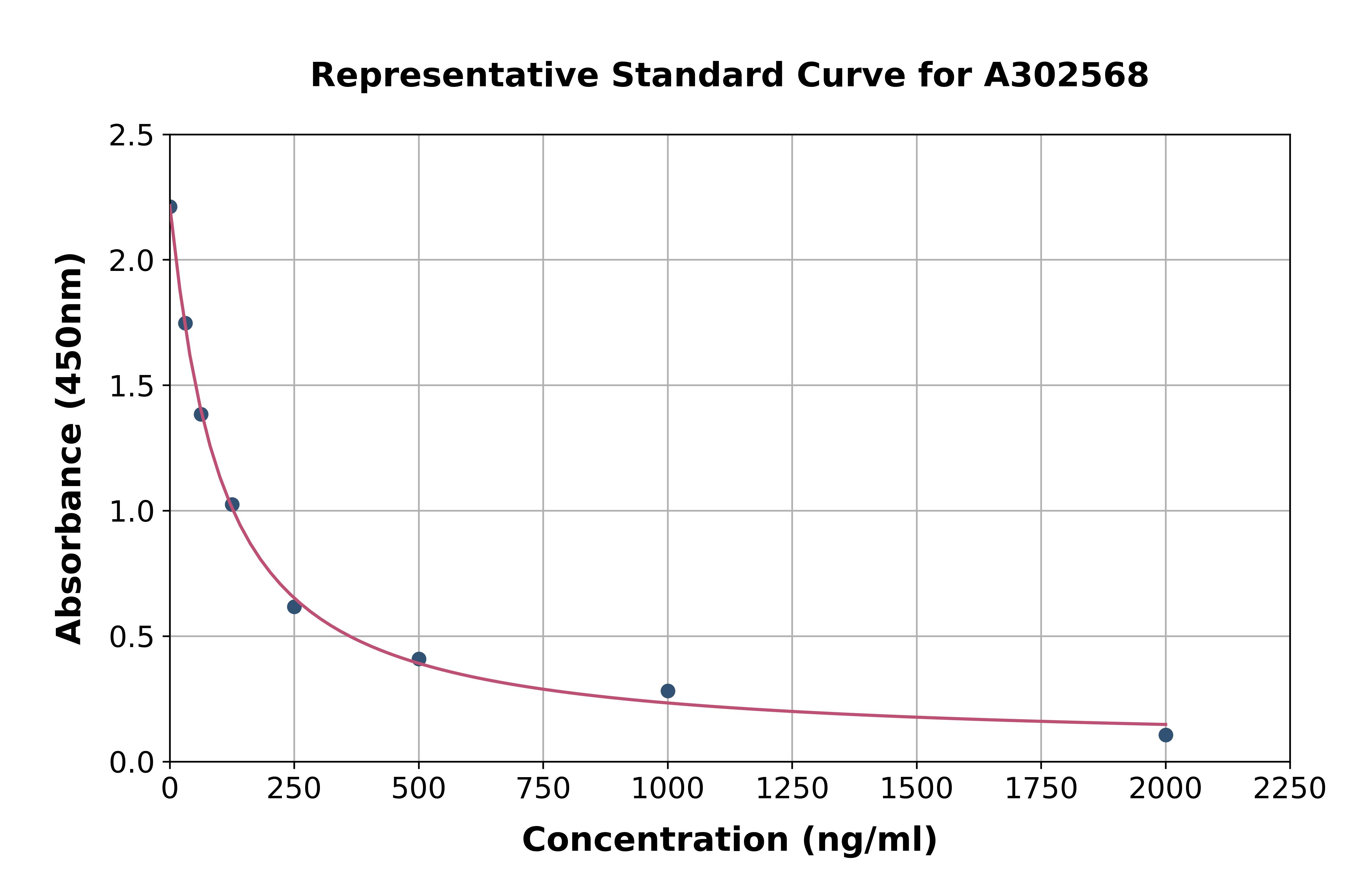 Canine Heparan Sulfate ELISA Kit