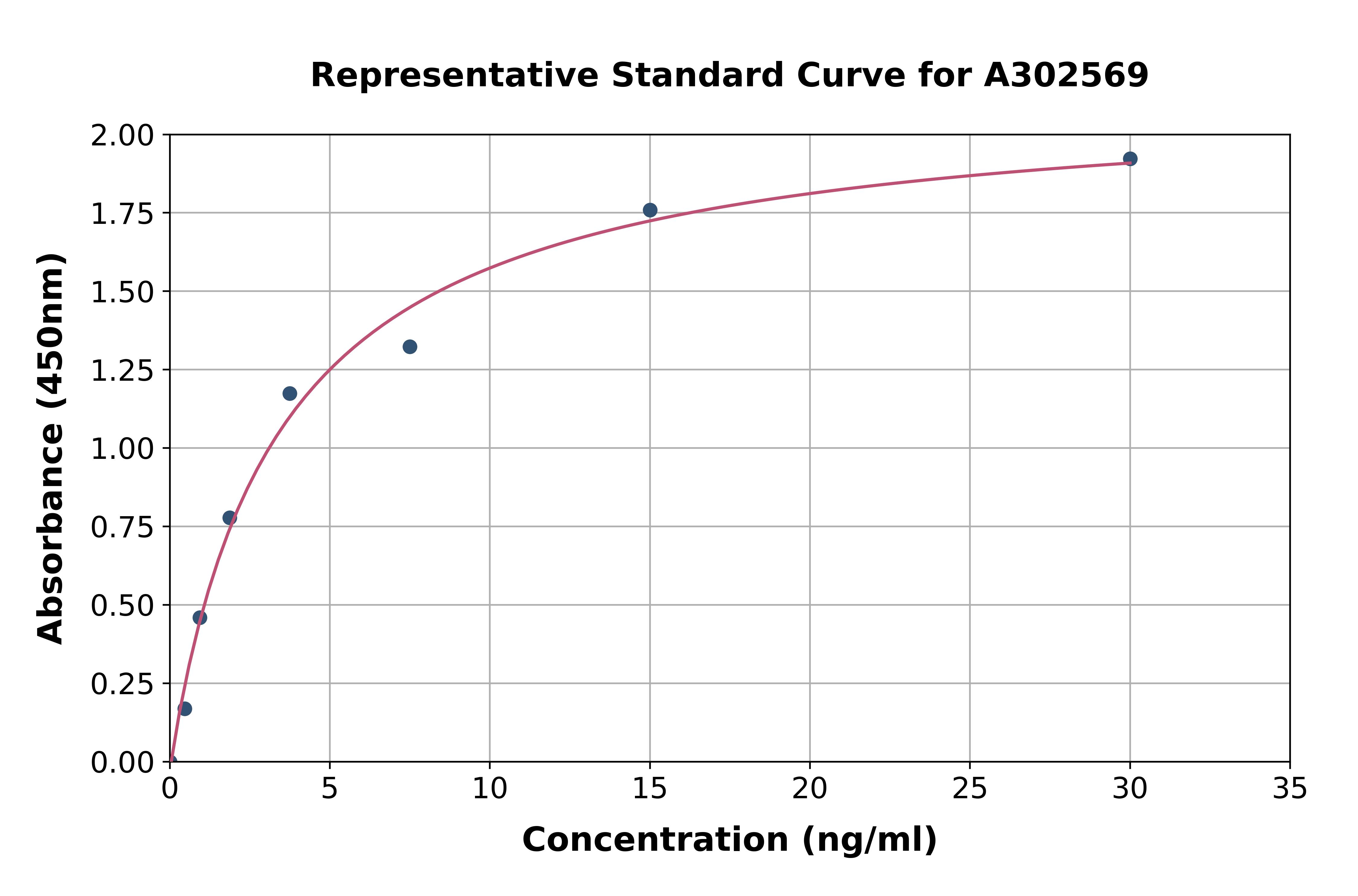 Canine VE-Cadherin ELISA Kit
