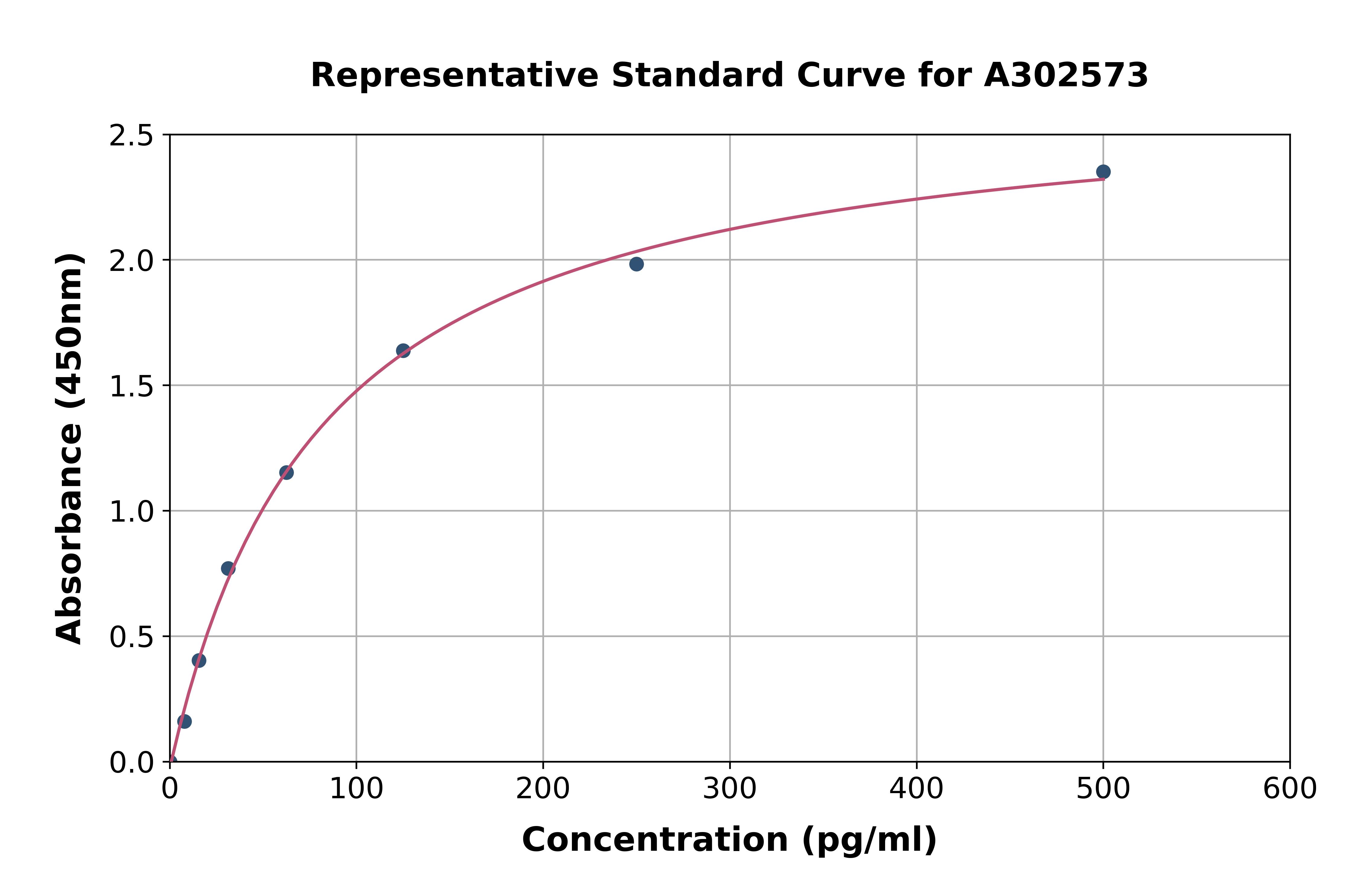 Canine CCL4/MIP-1 beta ELISA Kit