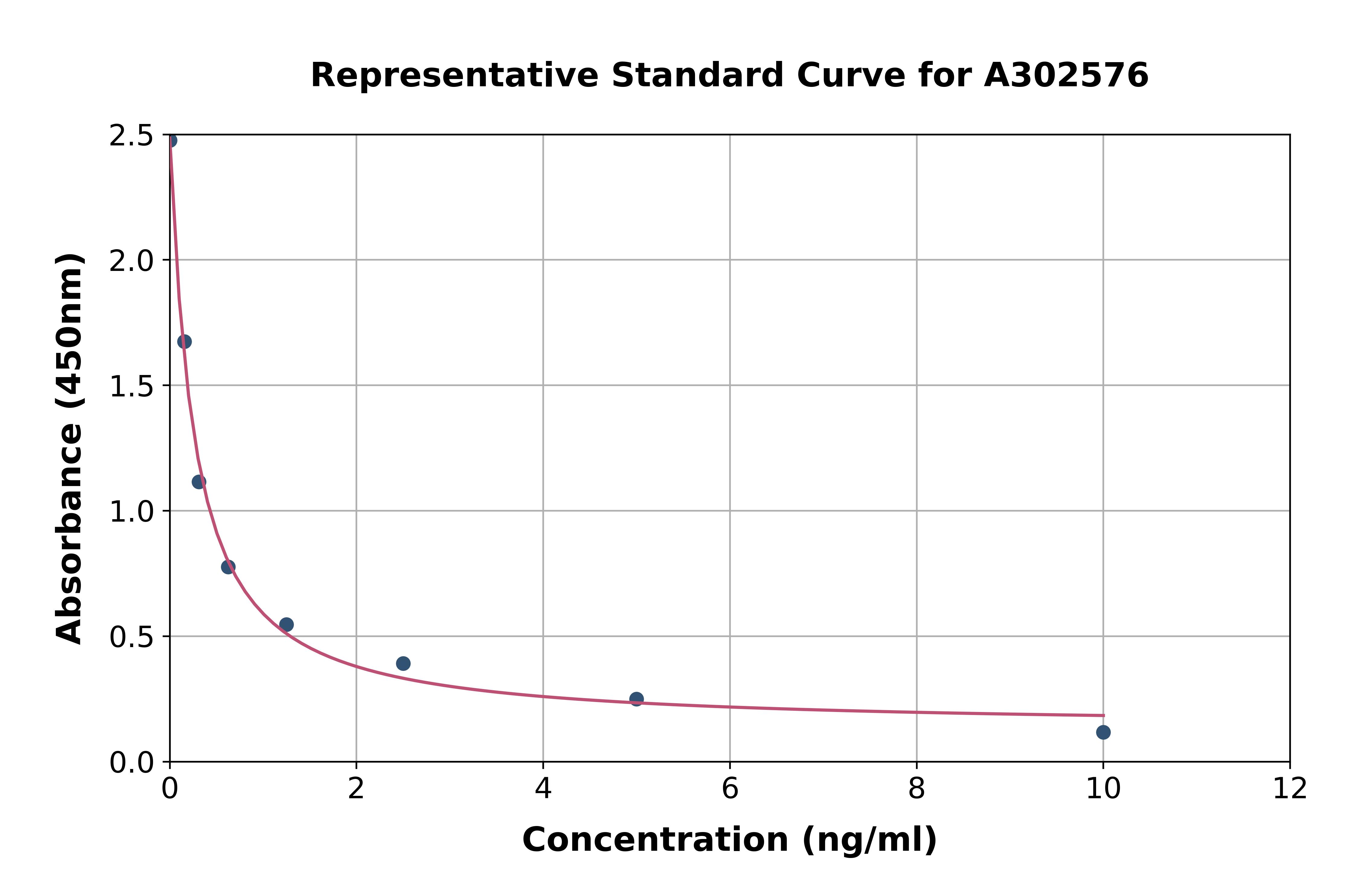 Chicken Neopterin ELISA Kit