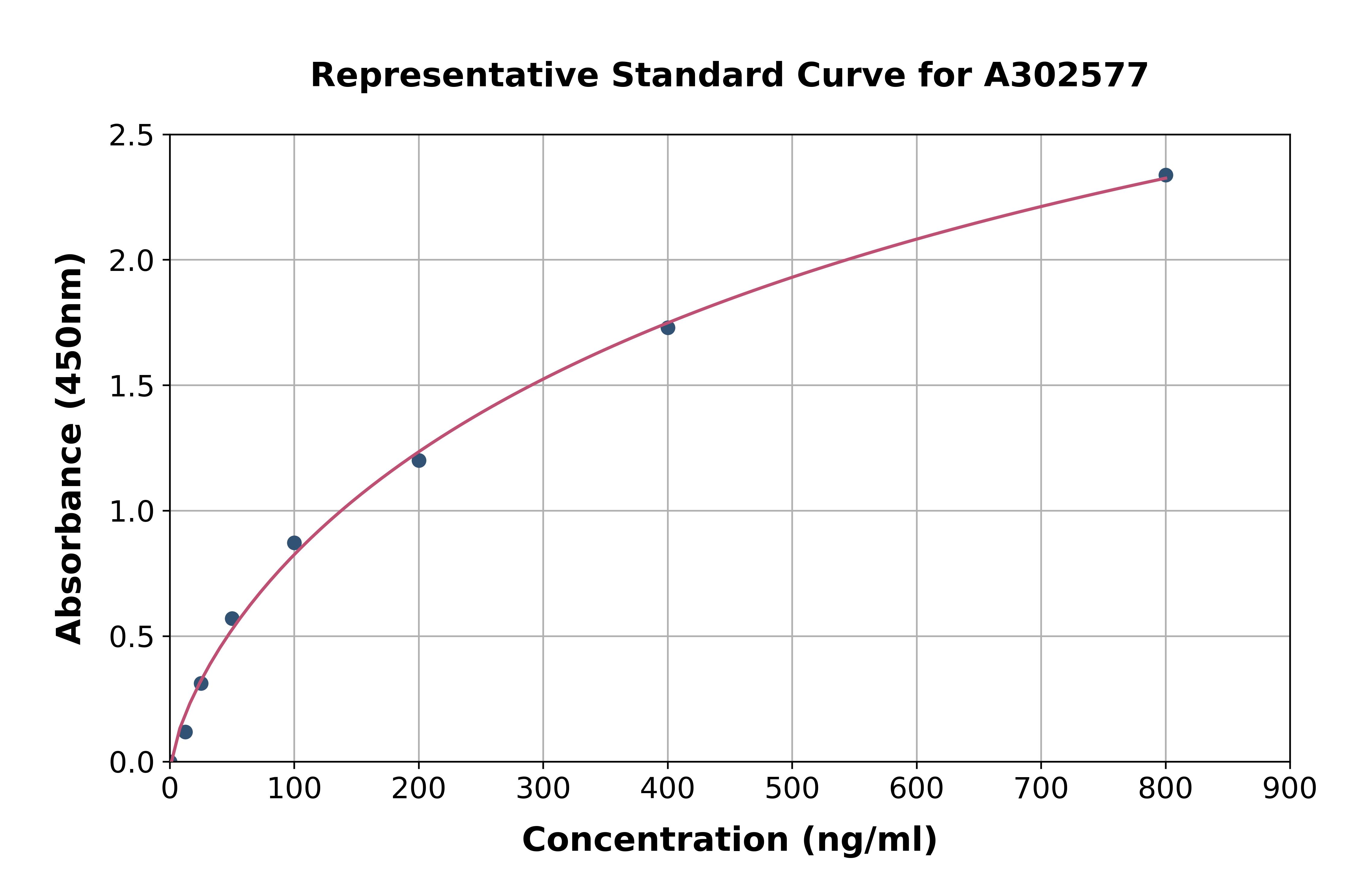 Chicken Albumin ELISA Kit