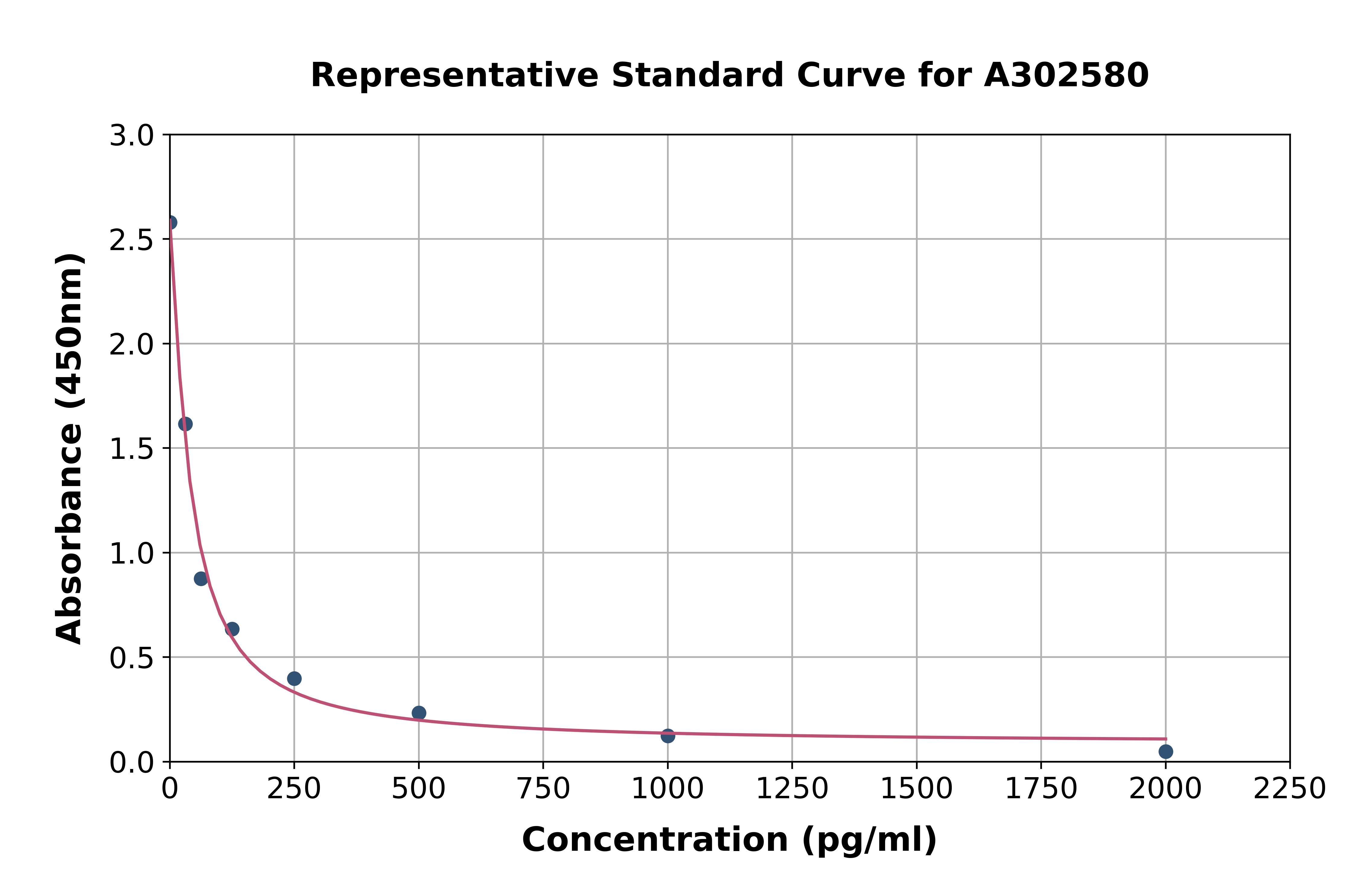 Chicken ENPP2/ATX ELISA Kit