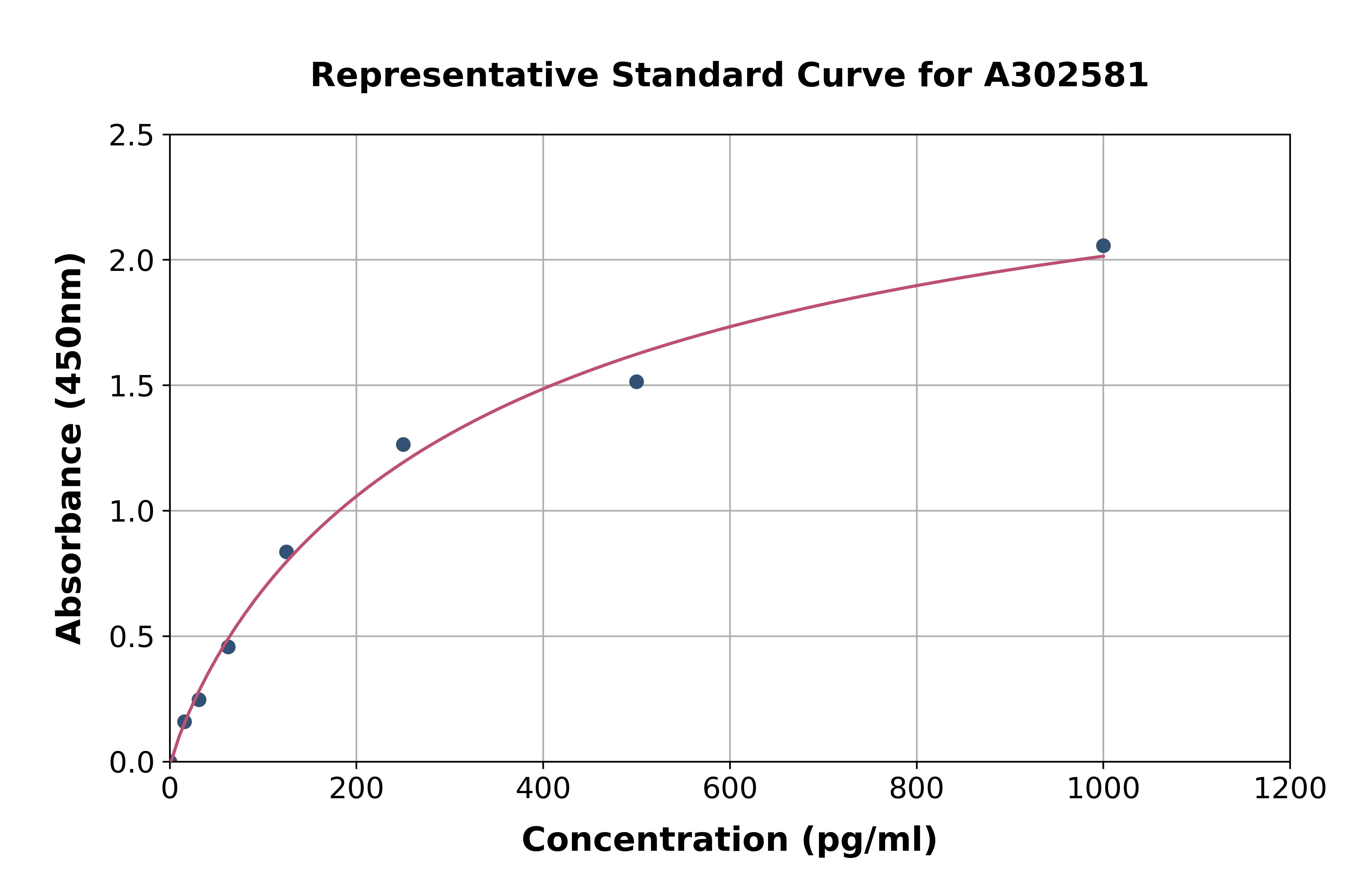Chicken HSP90 alpha ELISA Kit