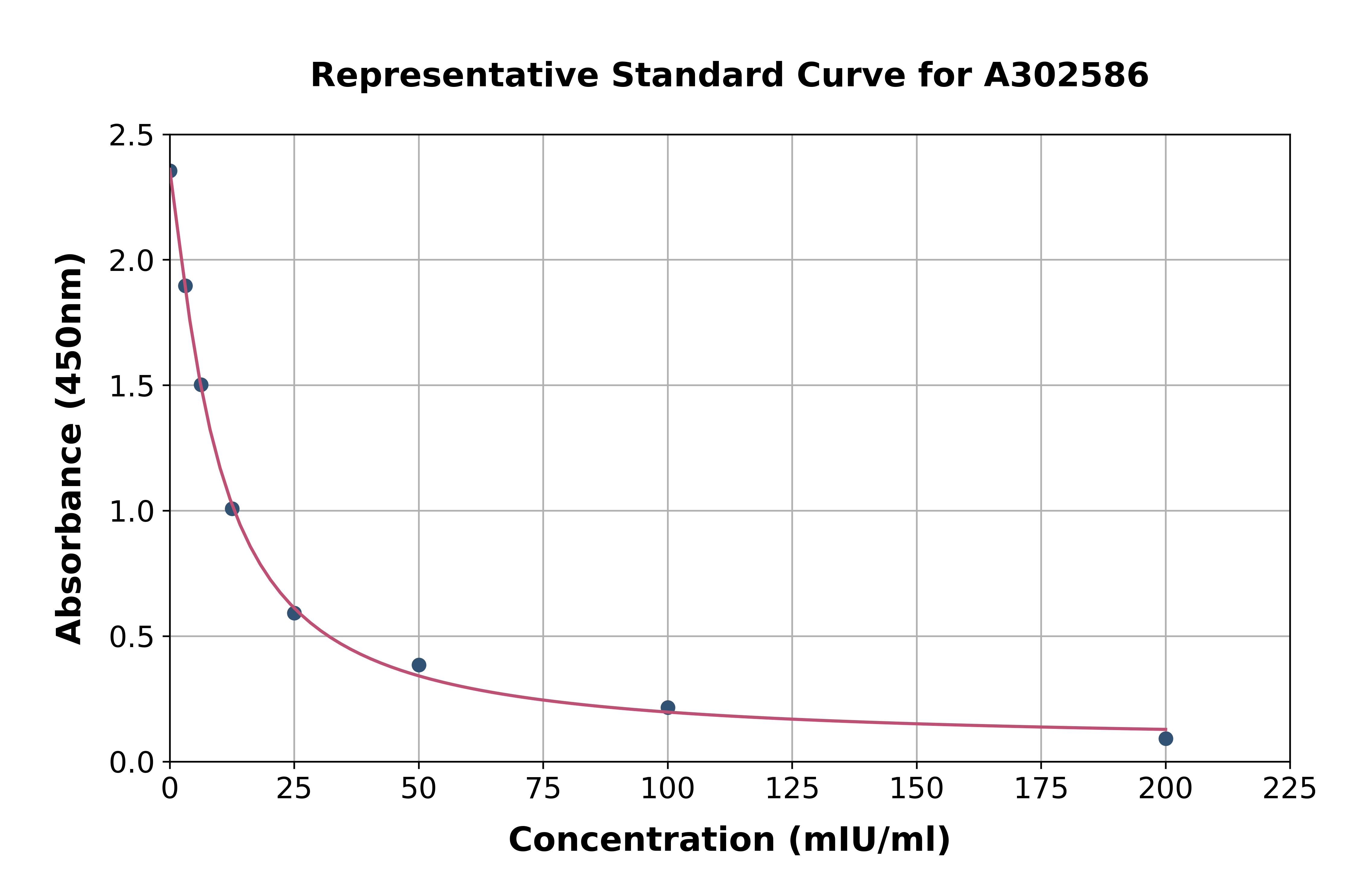 Camel FSH ELISA Kit
