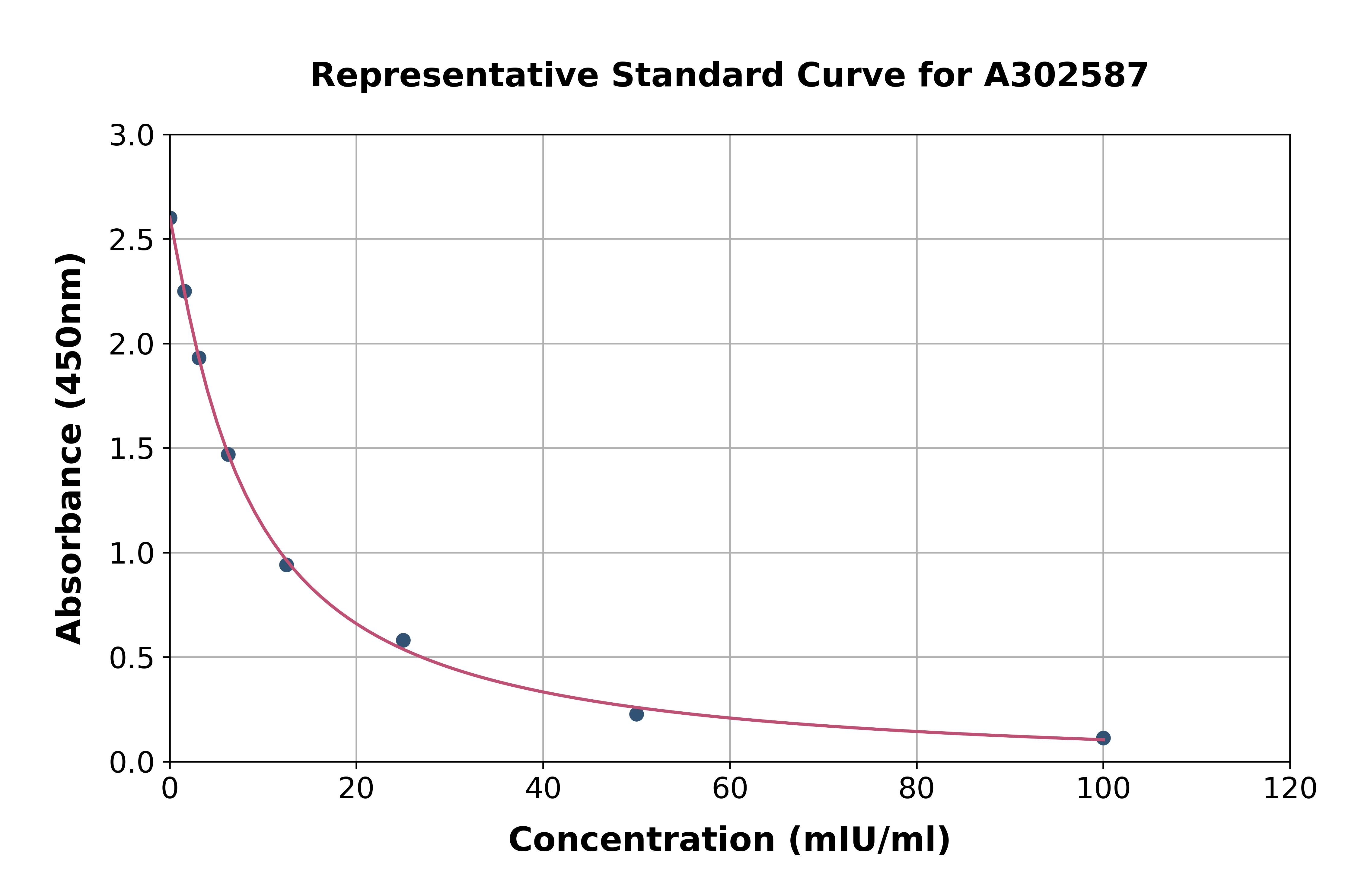 Camel Luteinizing Hormone ELISA Kit
