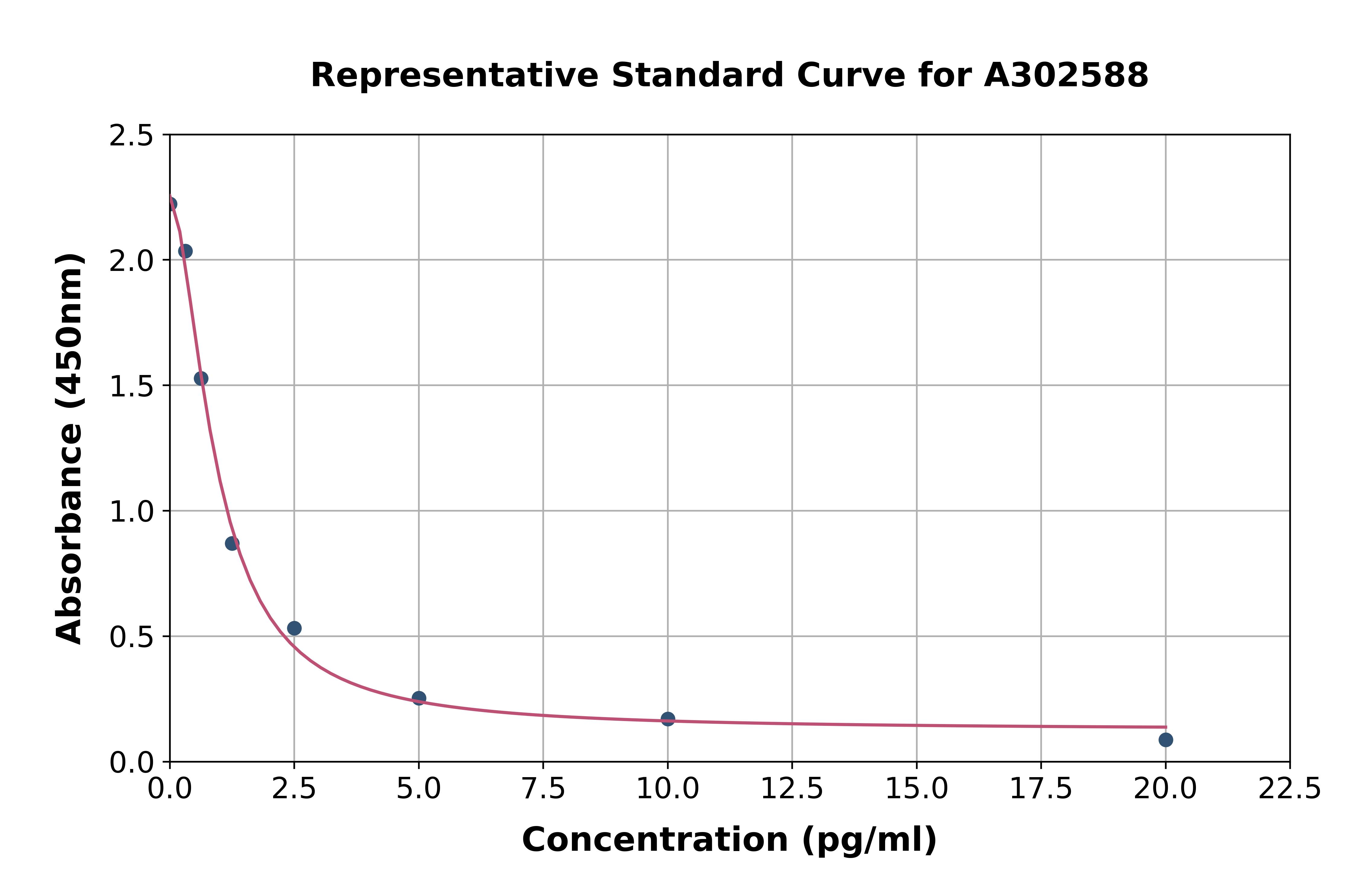 Camel Gastrin ELISA Kit
