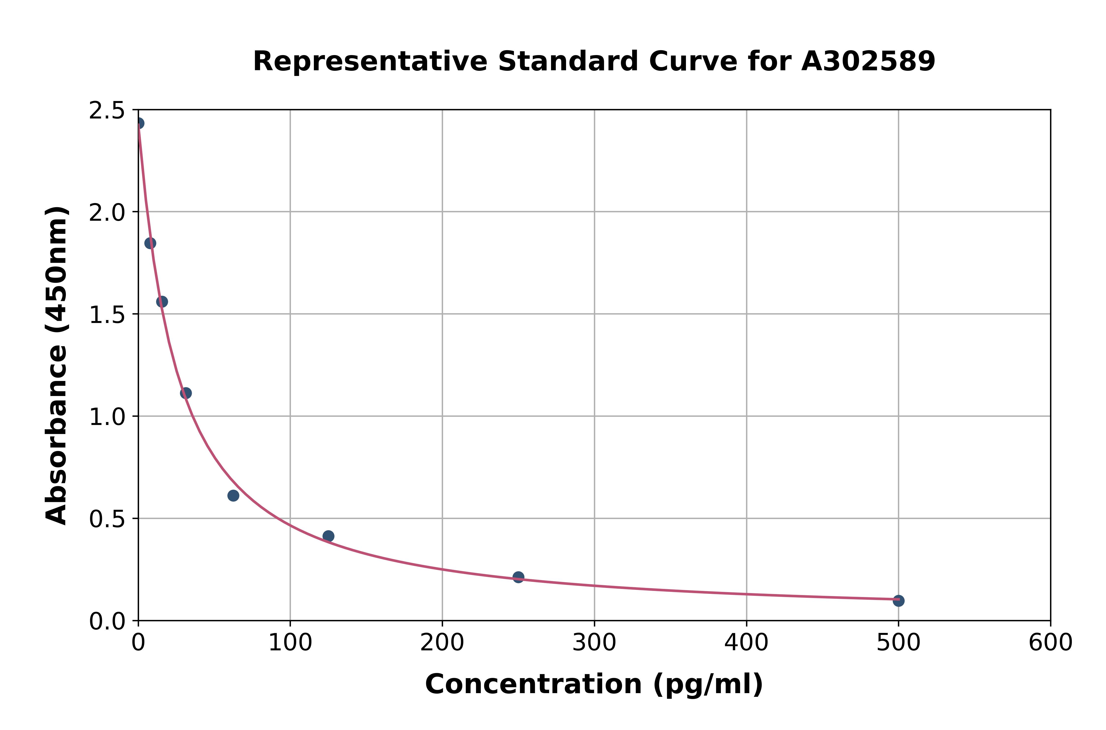 Camel Ghrelin ELISA Kit