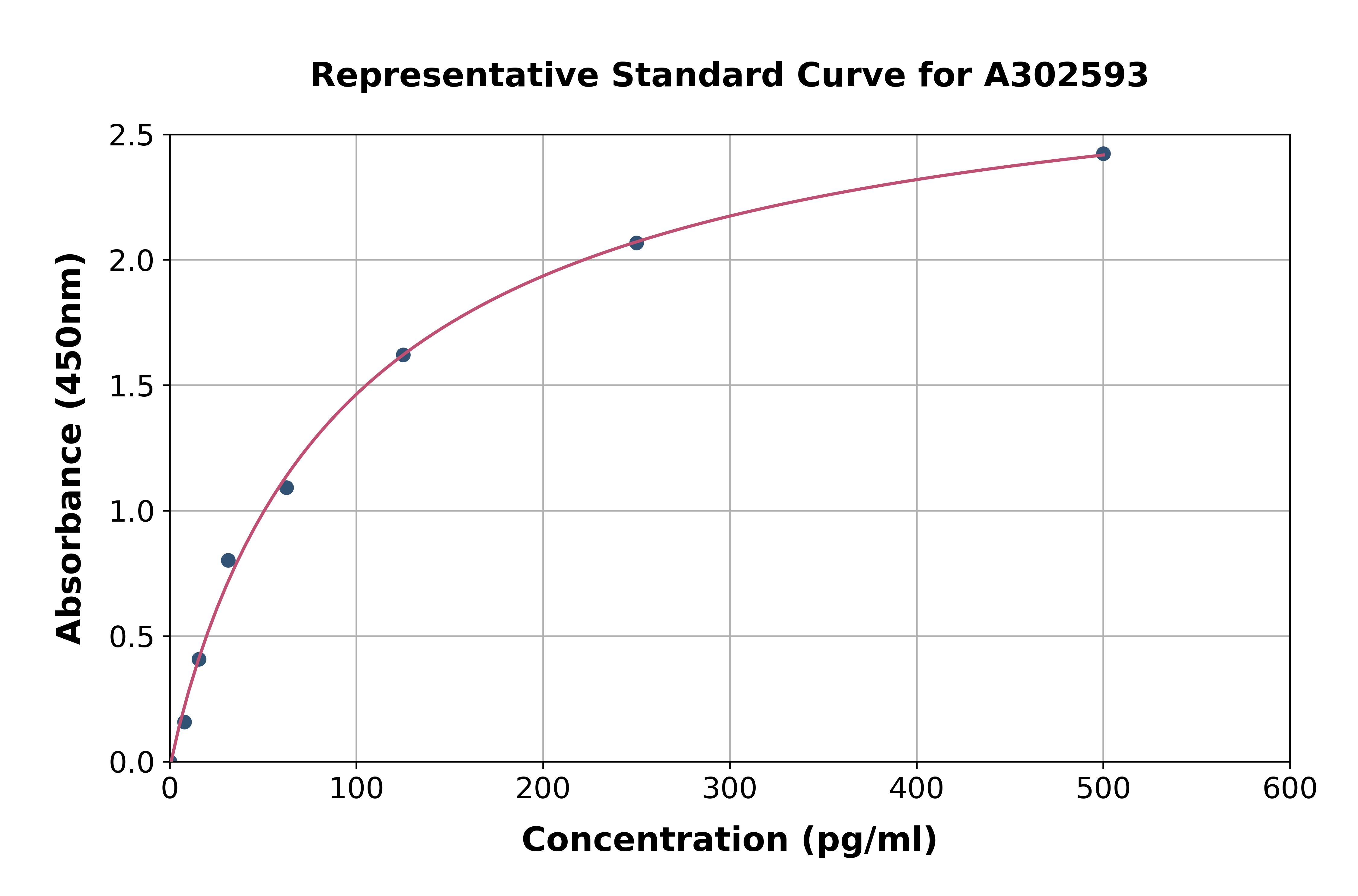 Goat Insulin ELISA Kit (High Sensitivity)