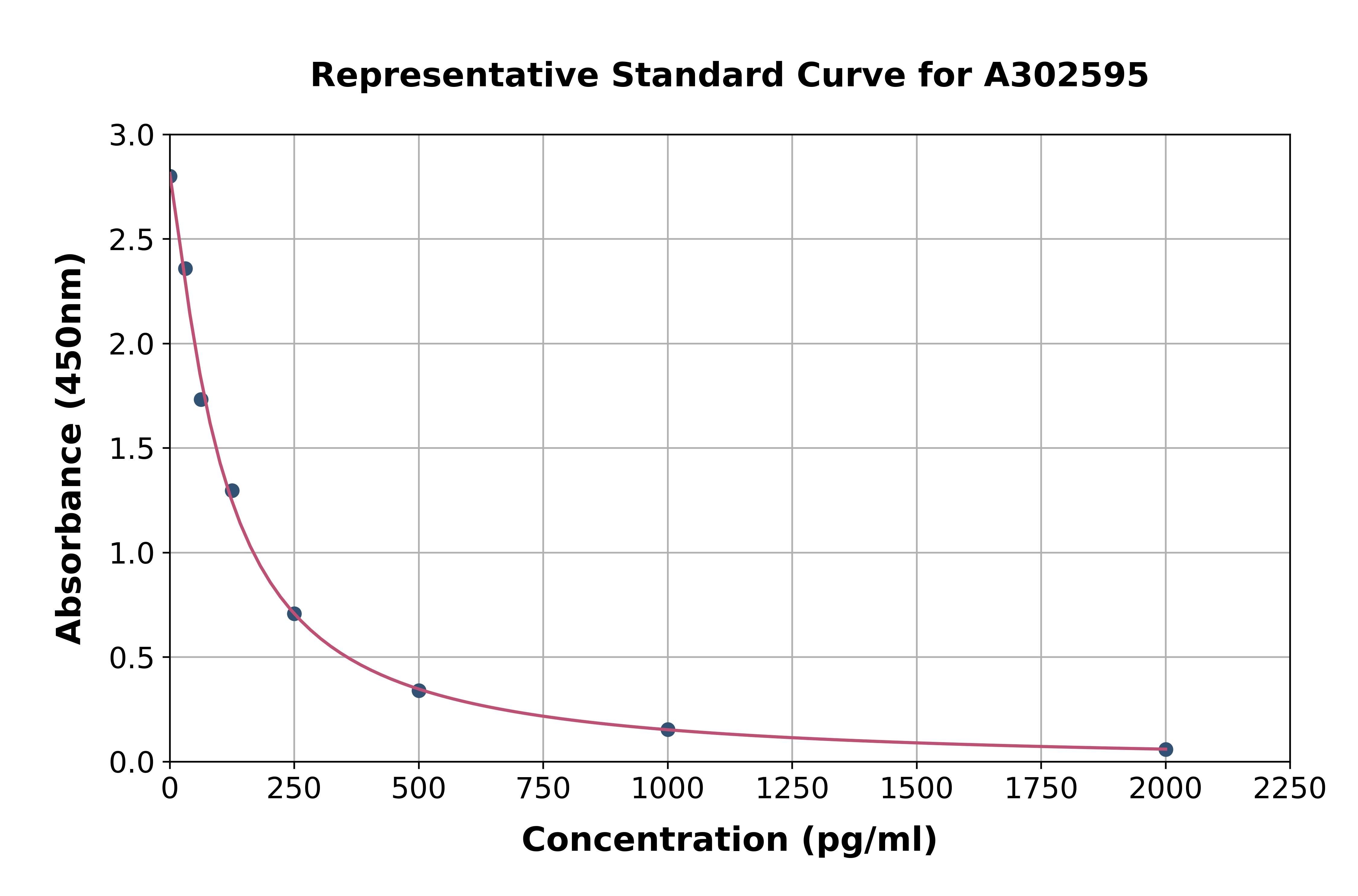 Goat Gonadotropin Releasing Hormone ELISA Kit