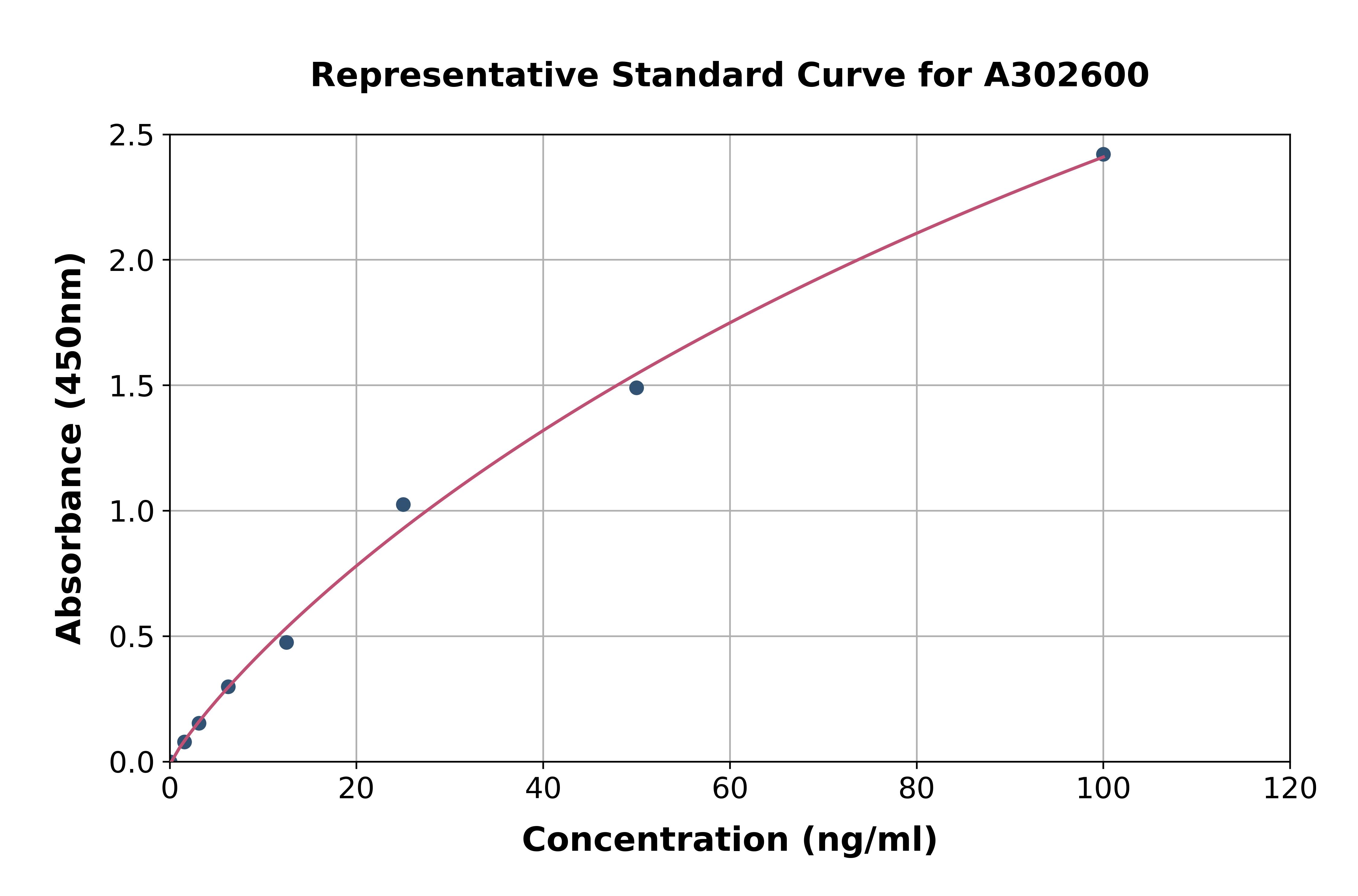 Guinea Pig Ovalbumin Specific IgE ELISA Kit
